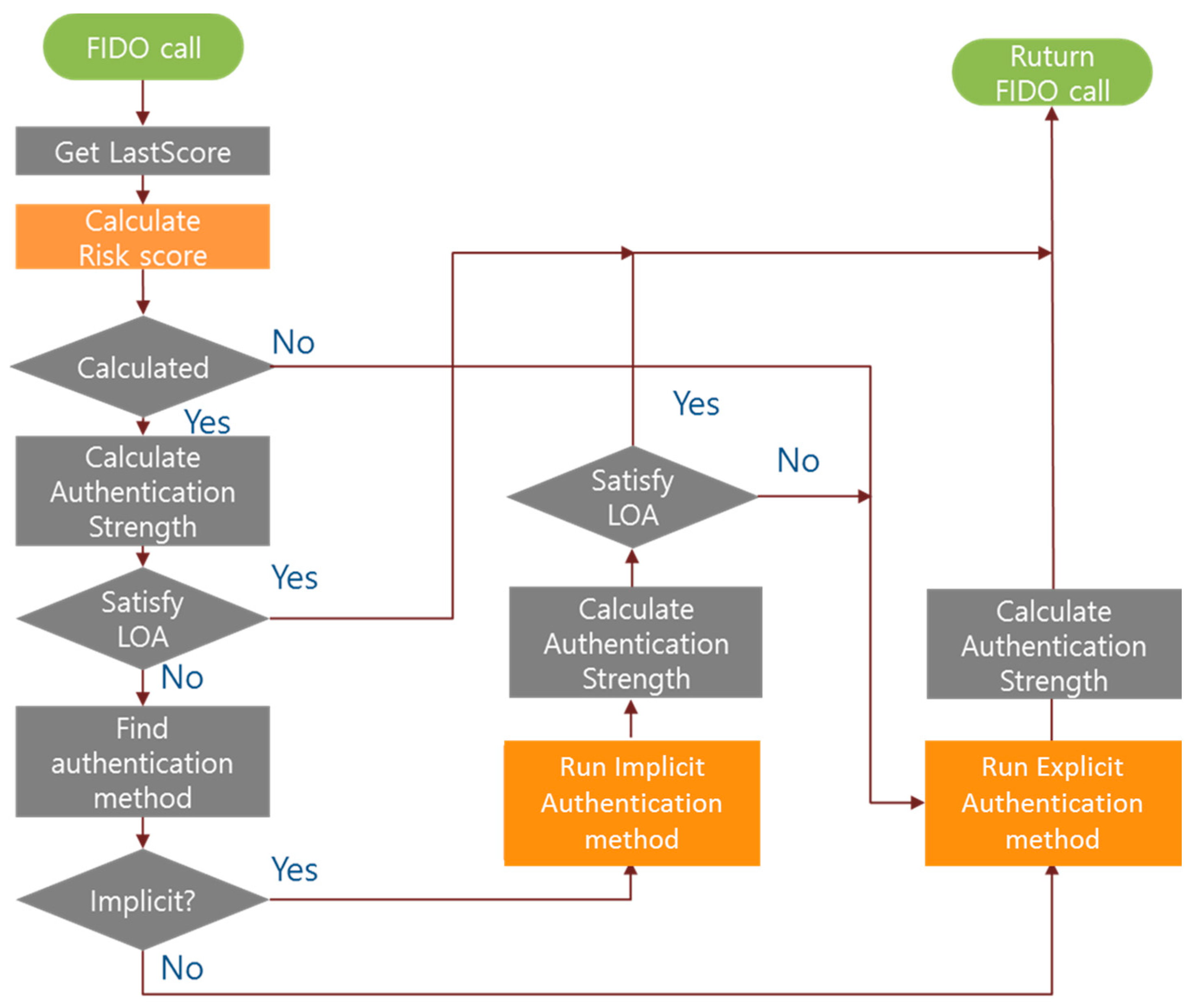 Sustainability 10 01656 g004 550