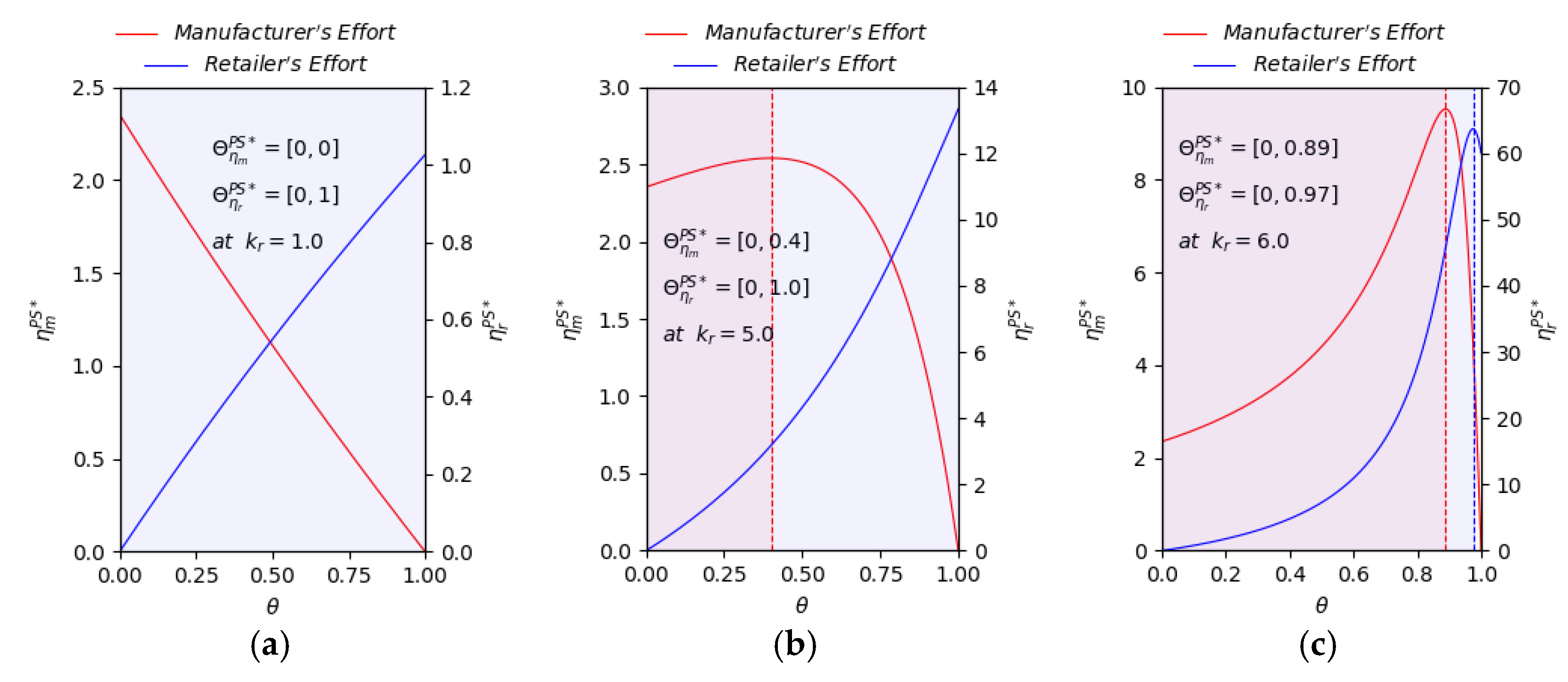 Sustainability 10 01658 g002