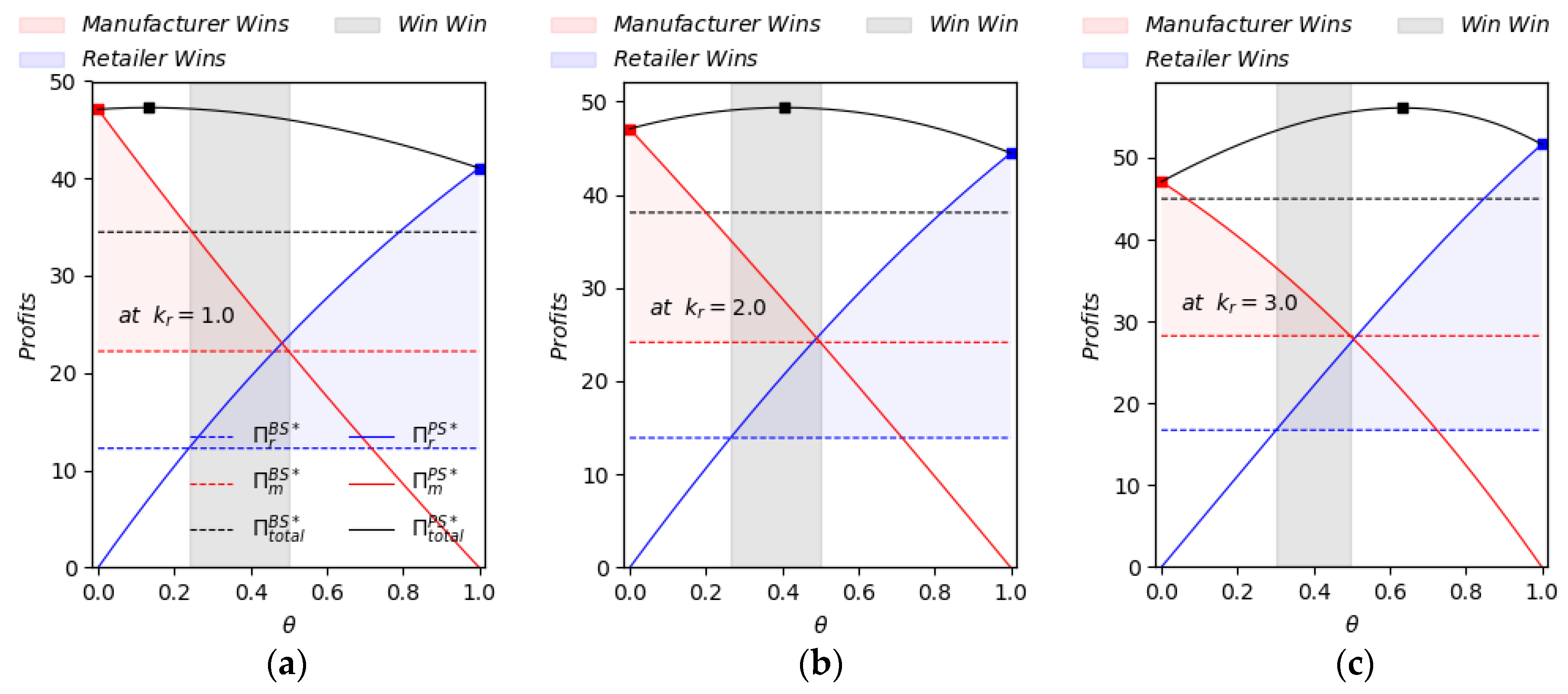 Sustainability 10 01658 g003a