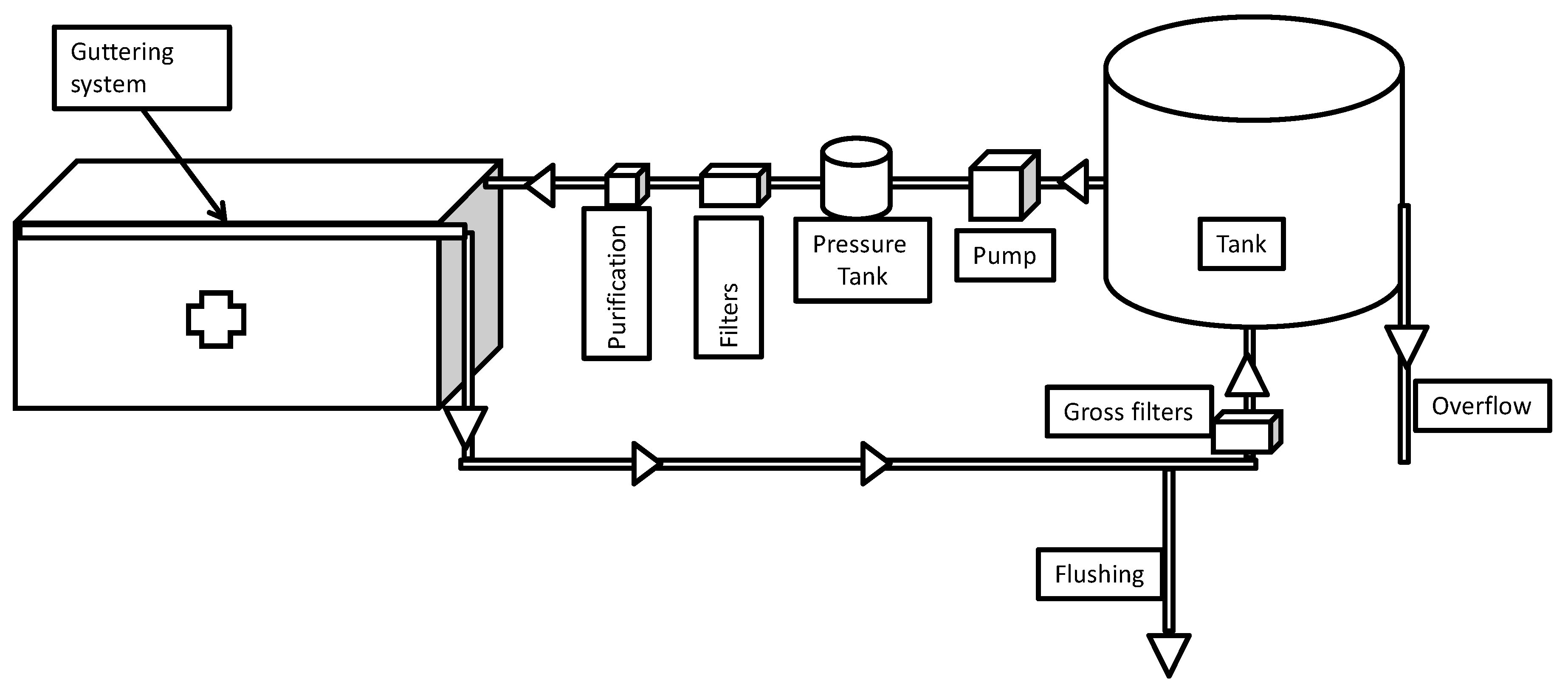 Sustainability 10 01659 g001 550