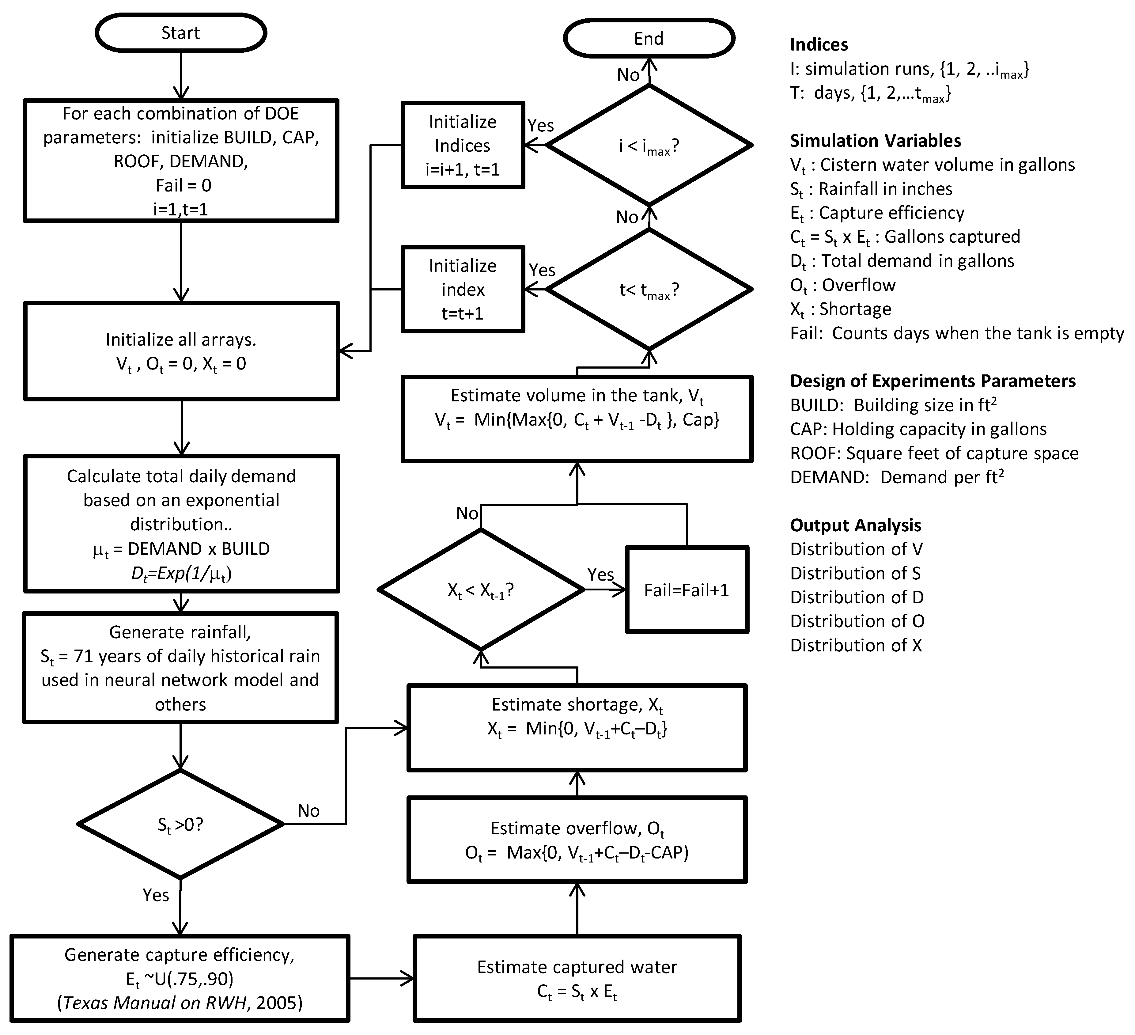 Sustainability 10 01659 g002 550