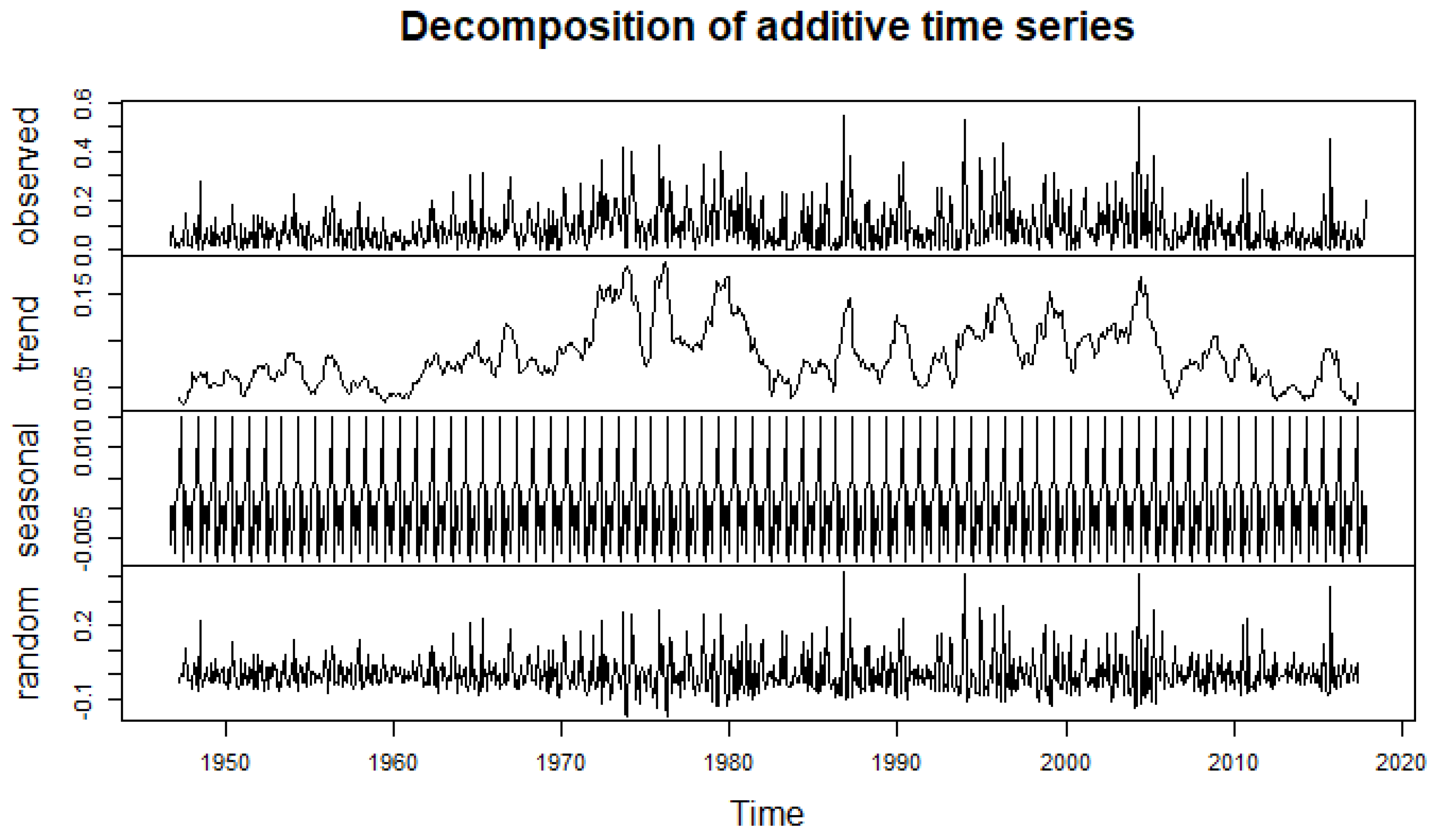 Sustainability 10 01659 g004 550