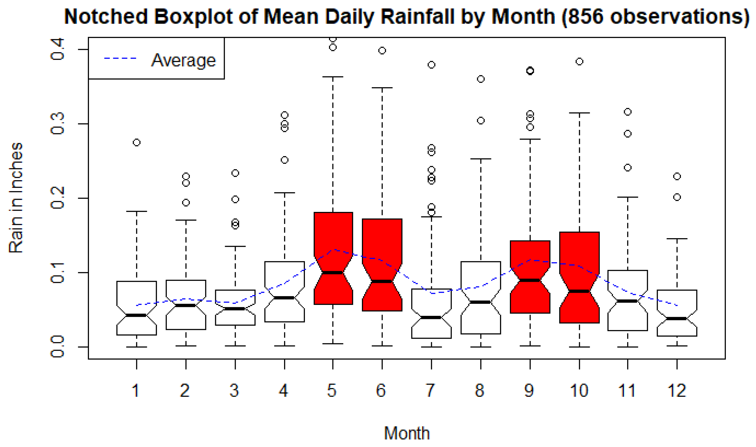 Sustainability 10 01659 g005 550