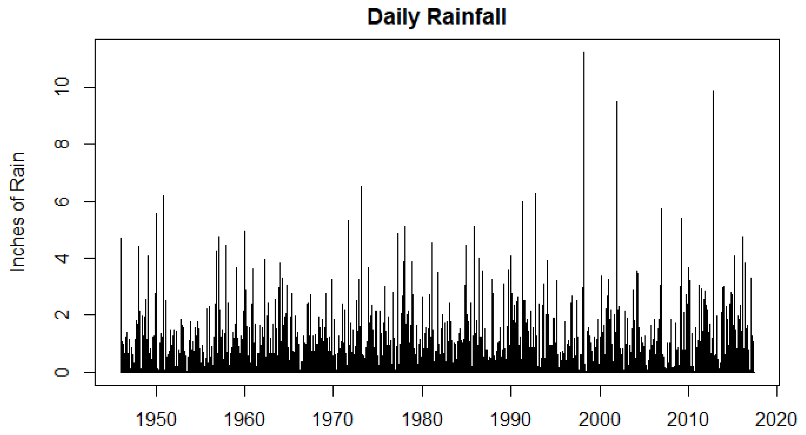 Sustainability 10 01659 g006 550