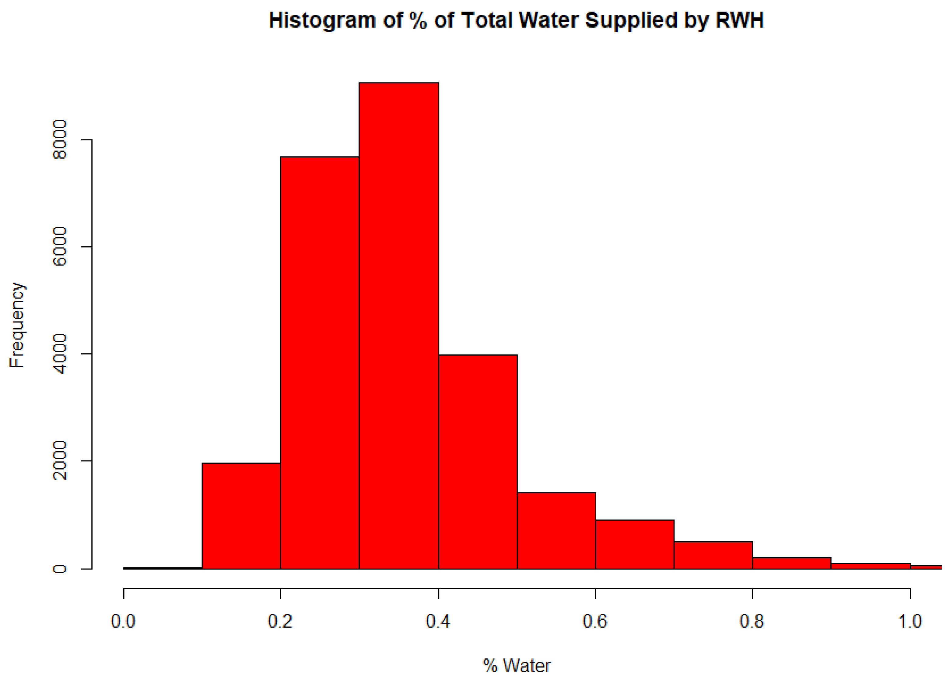 Sustainability 10 01659 g009 550
