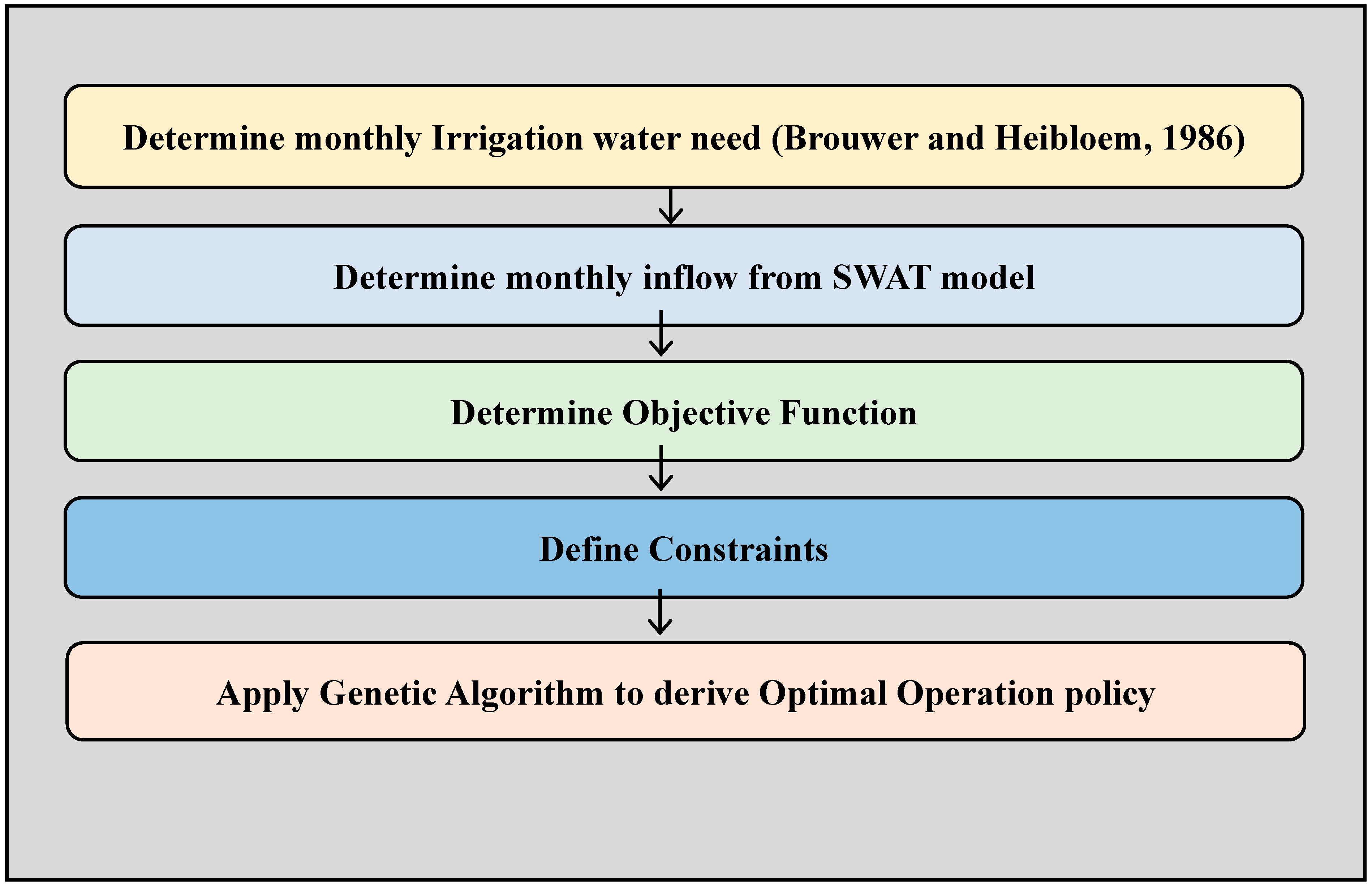 Sustainability 10 01660 g002