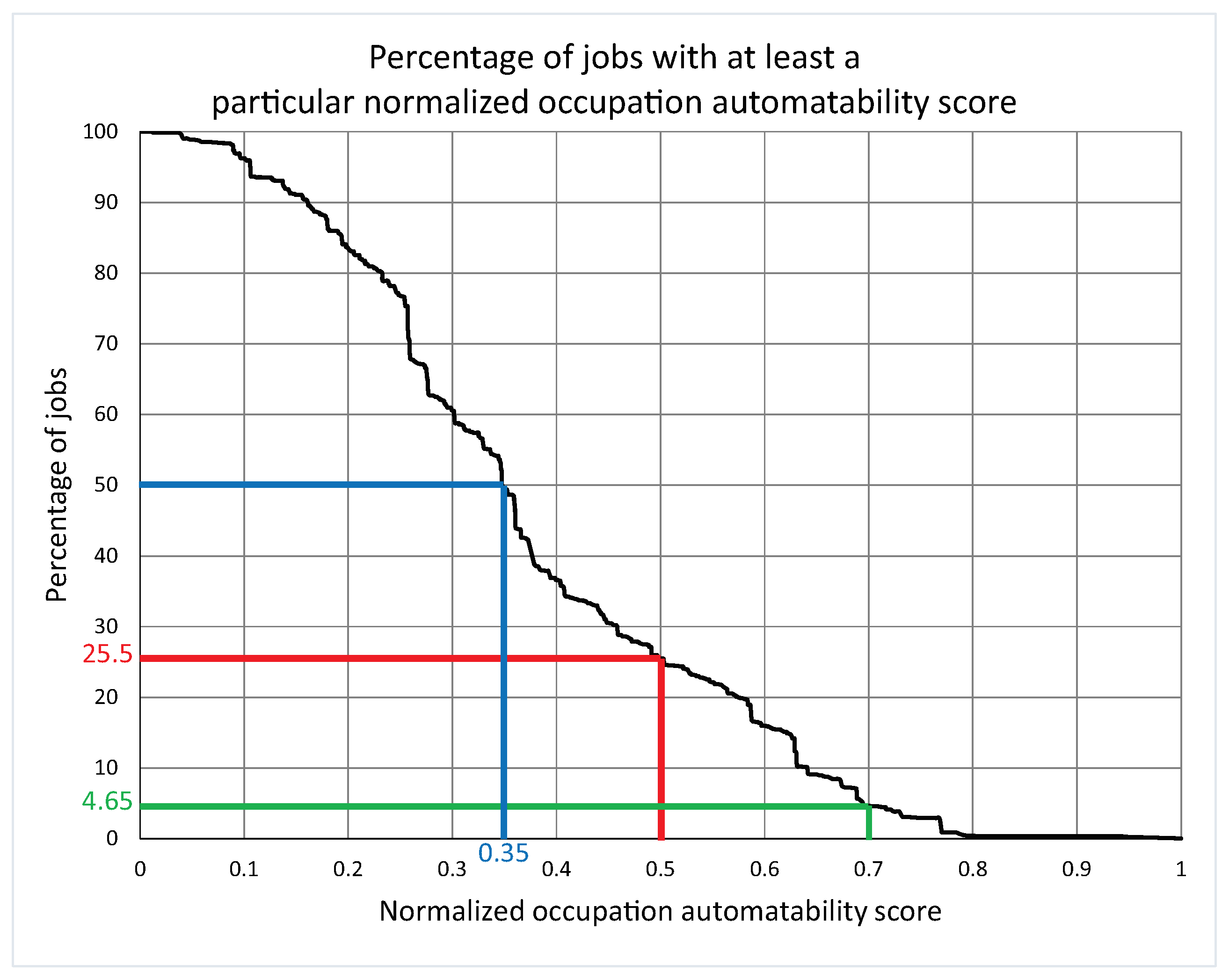 history of automation and job loss history of automation and job loss