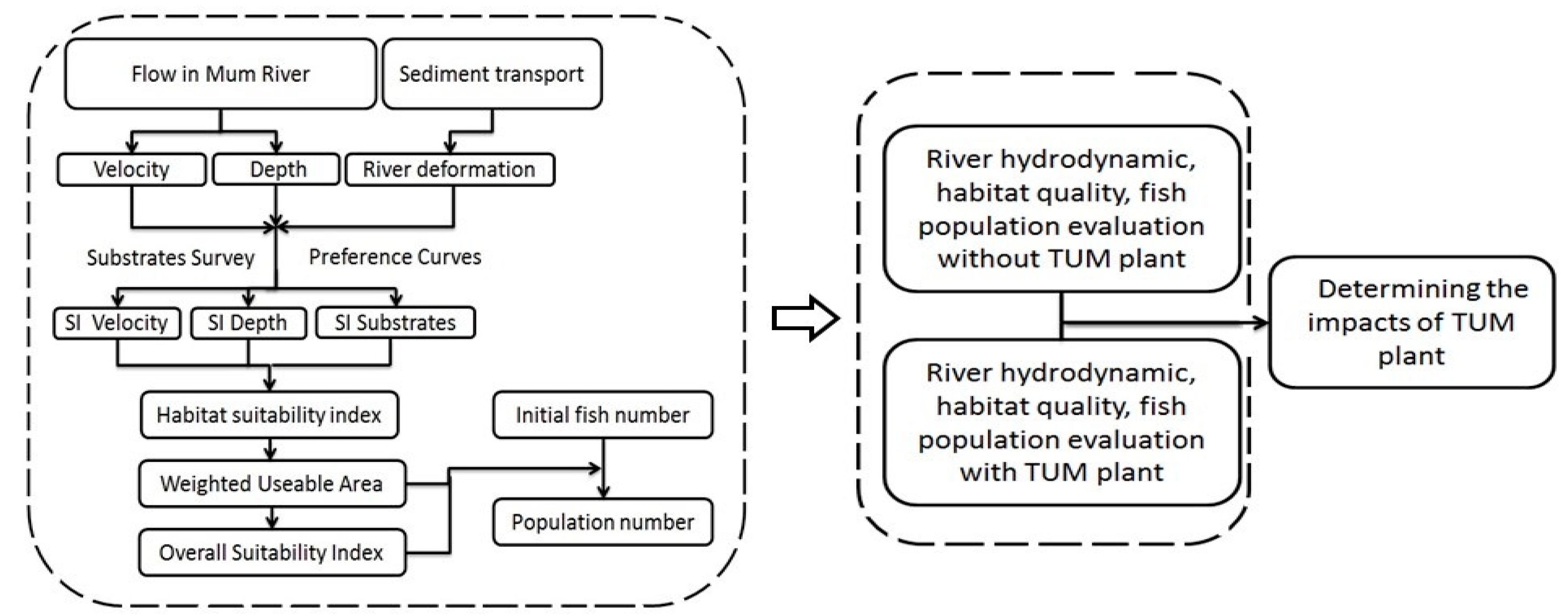 Sustainability 10 01662 g003