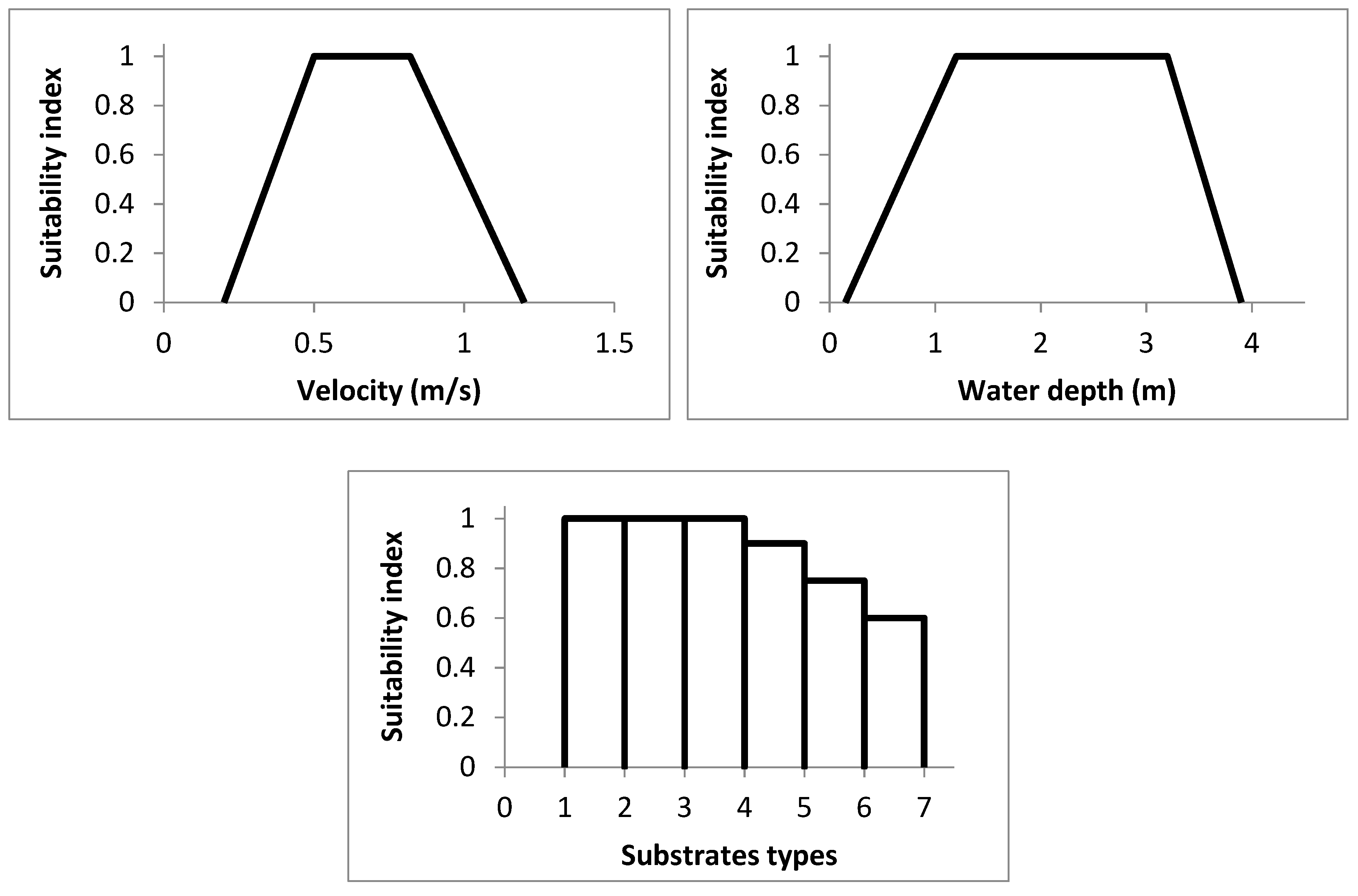 Sustainability 10 01662 g004