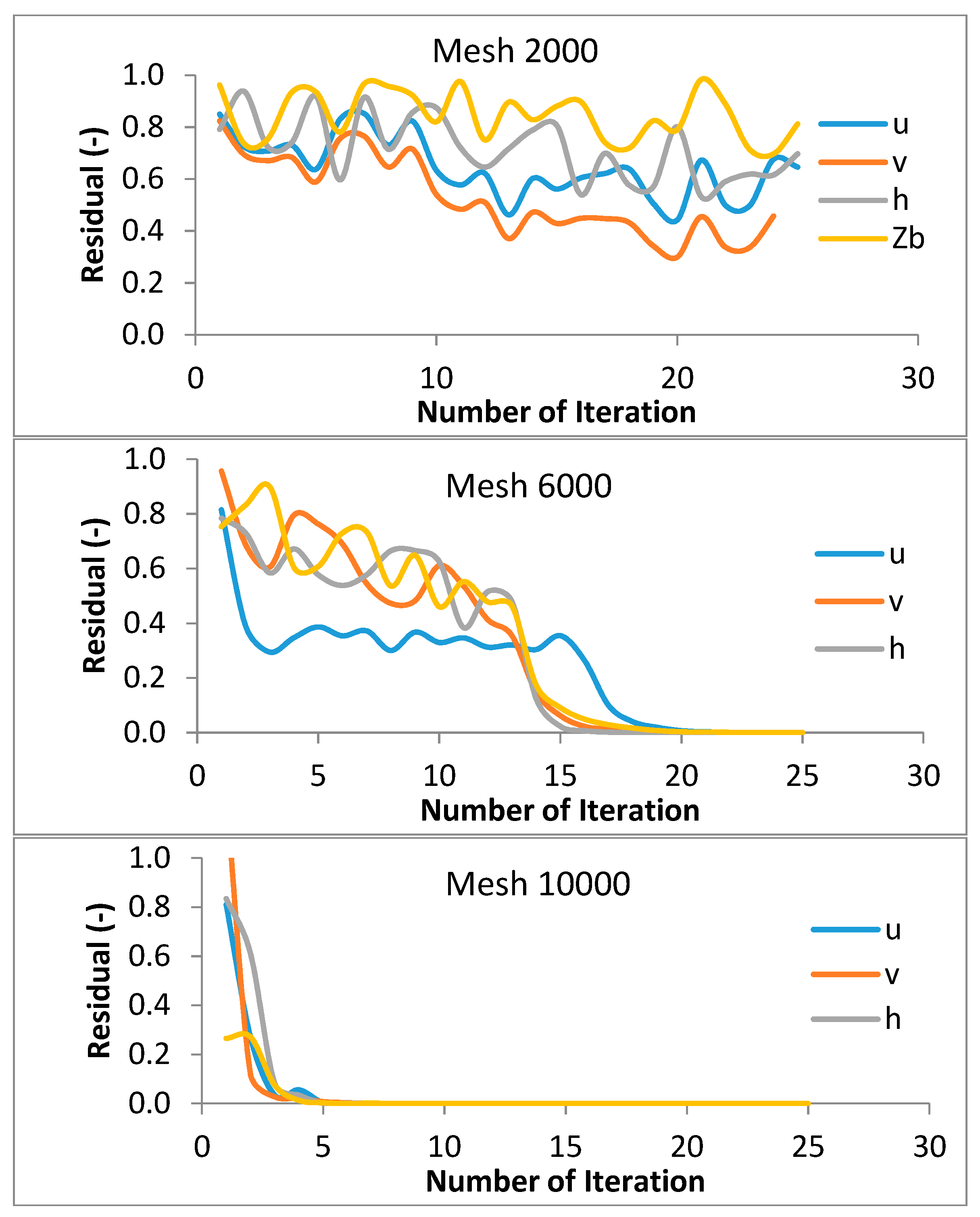 Sustainability 10 01662 g005