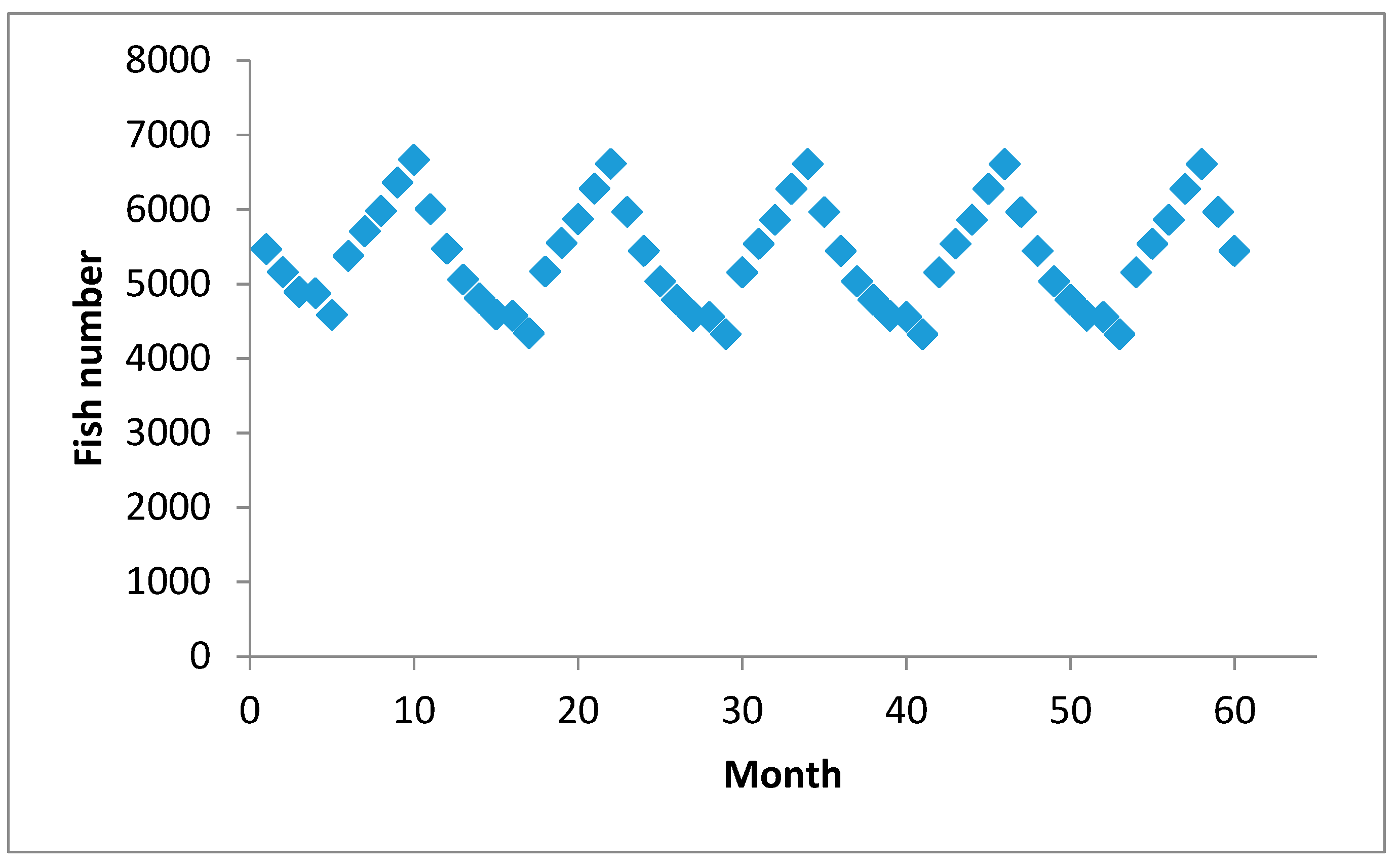 Sustainability 10 01662 g009