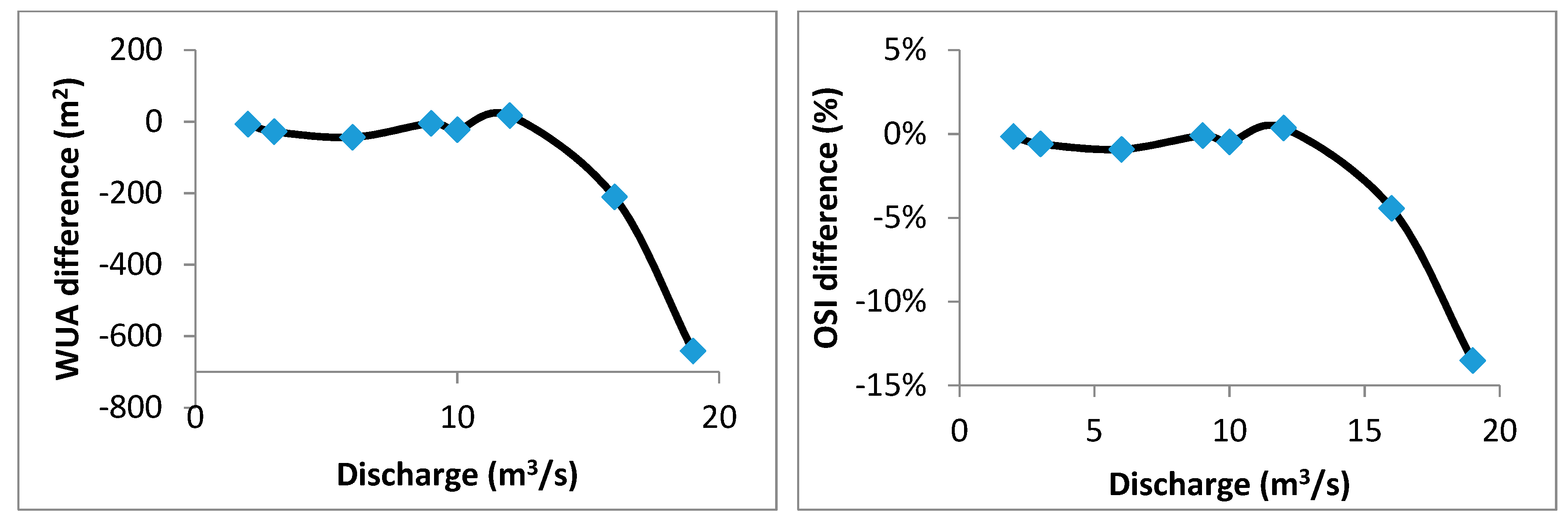 Sustainability 10 01662 g012