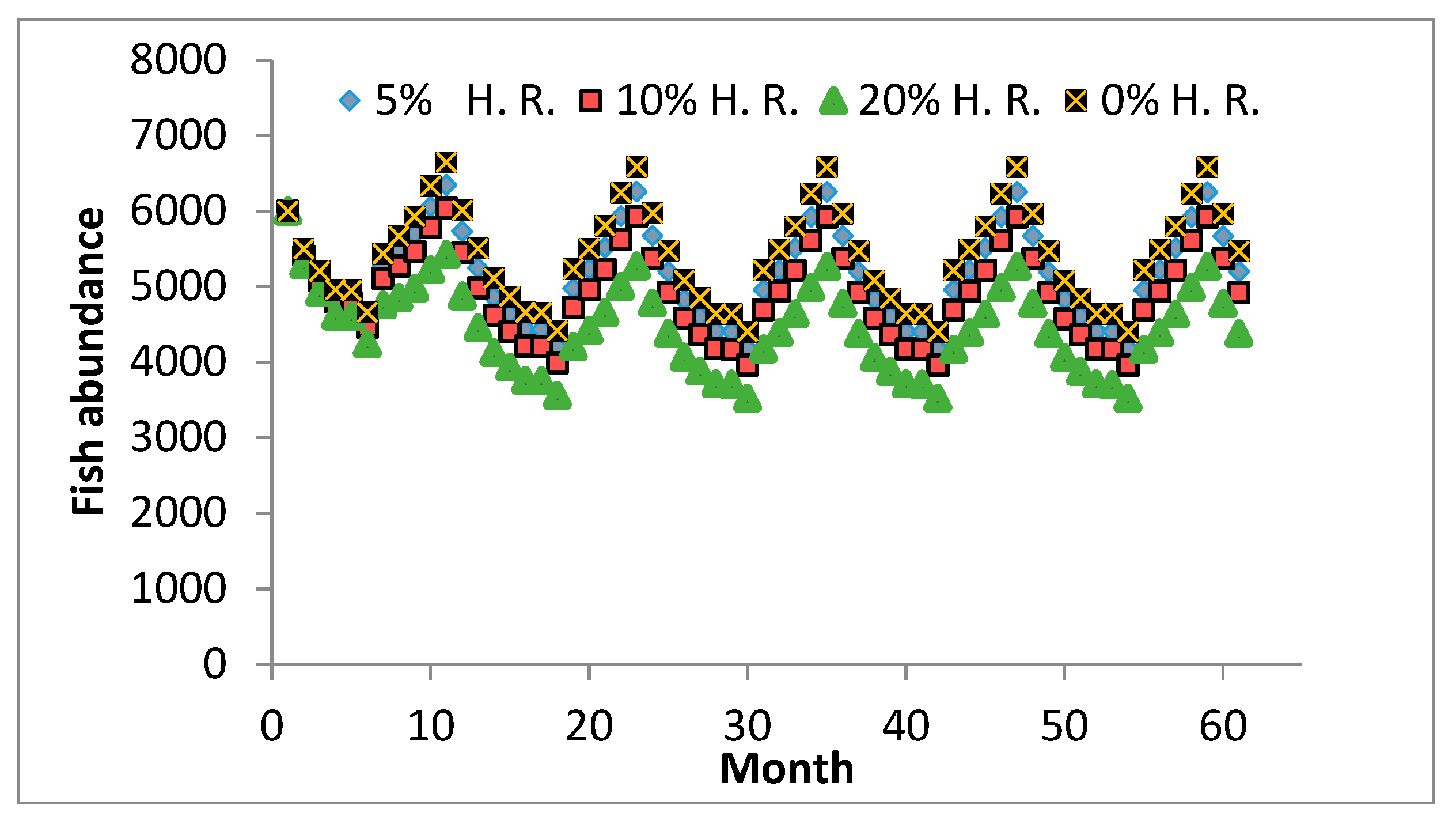 Sustainability 10 01662 g013