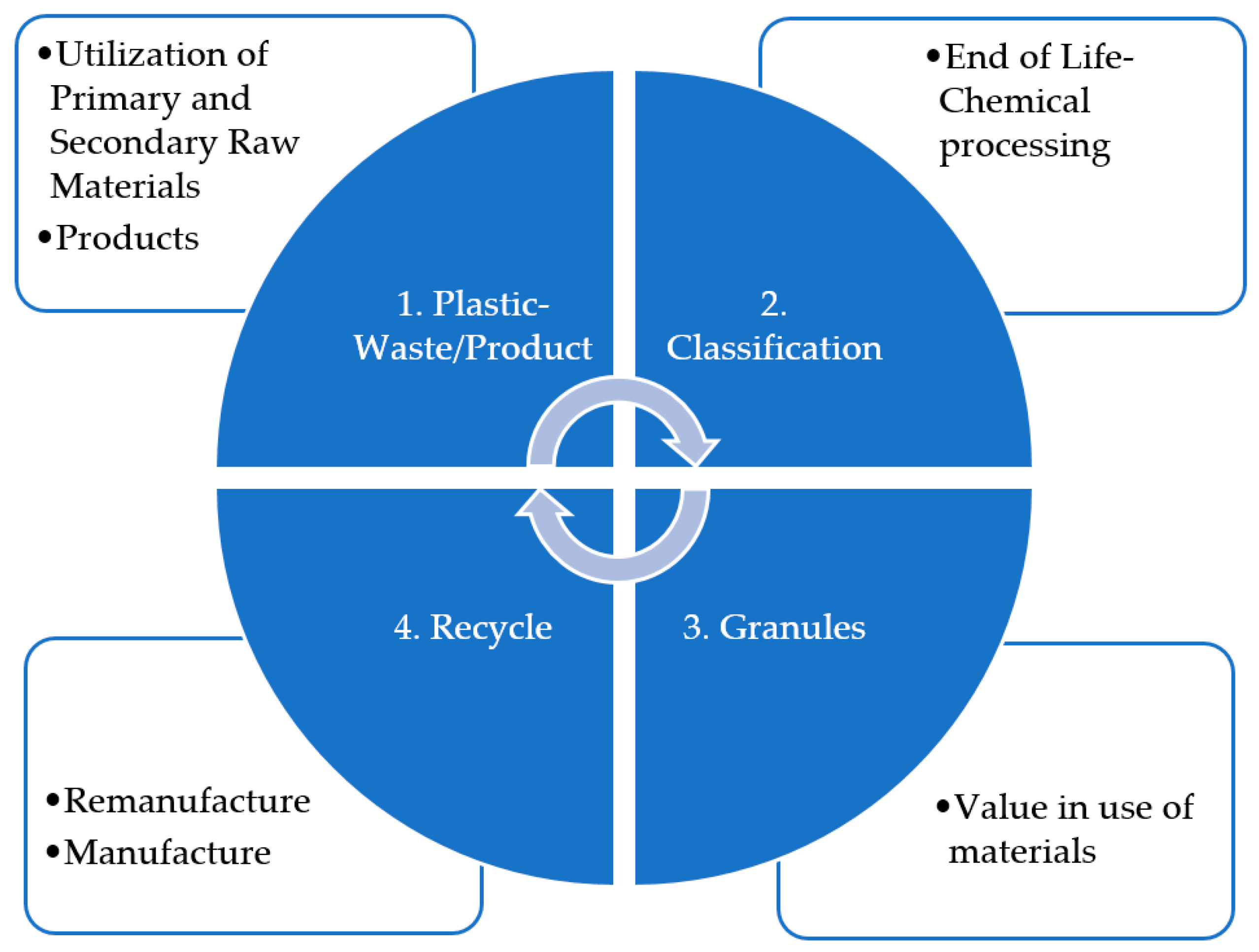 Sustainability 10 01664 g002