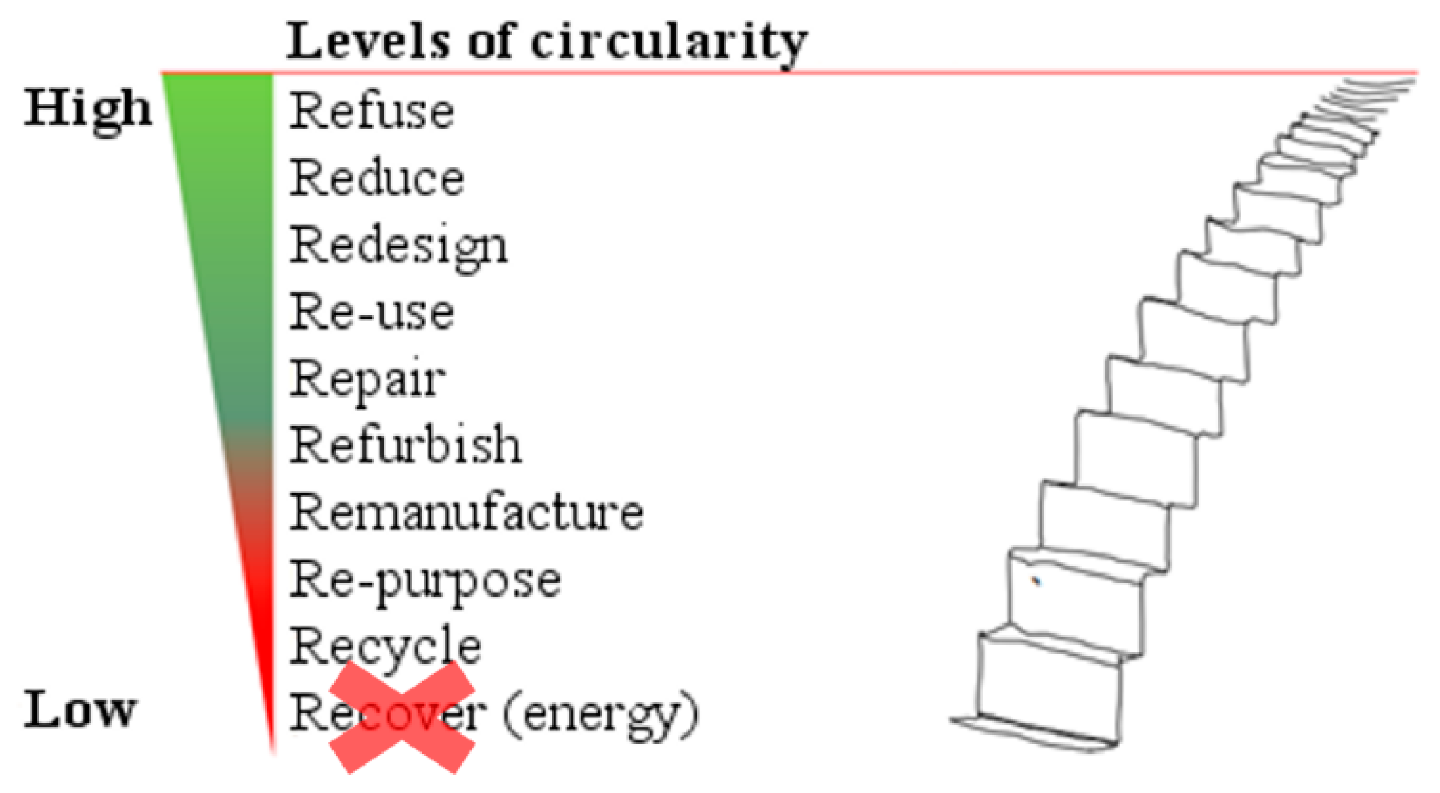 Sustainability 10 01664 g003