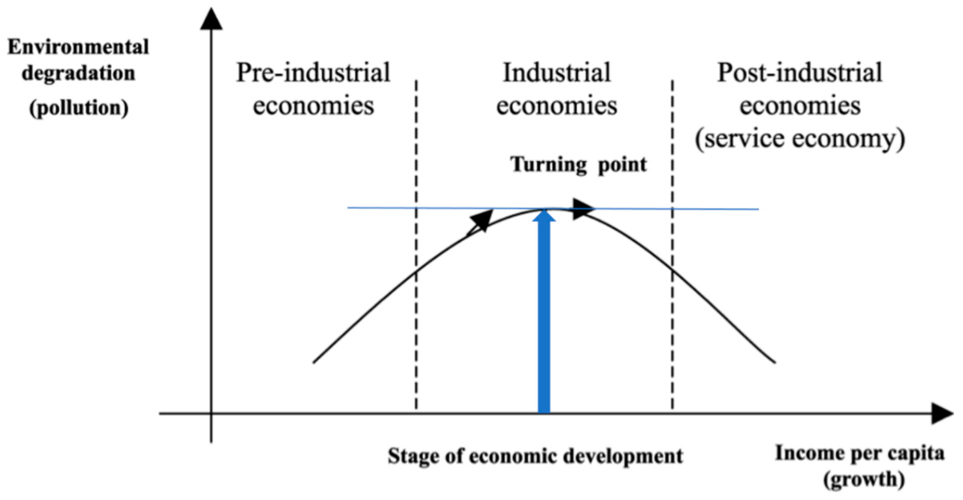 Sustainability 10 01664 g004