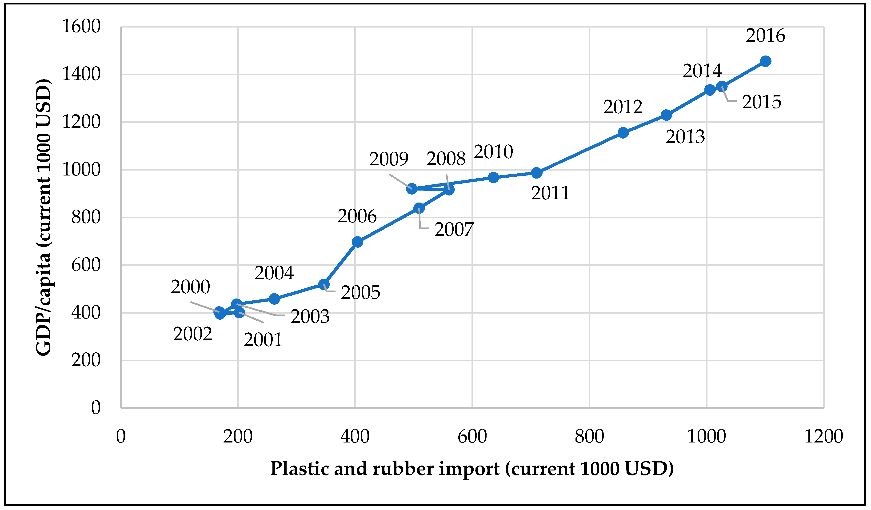 Sustainability 10 01664 g005