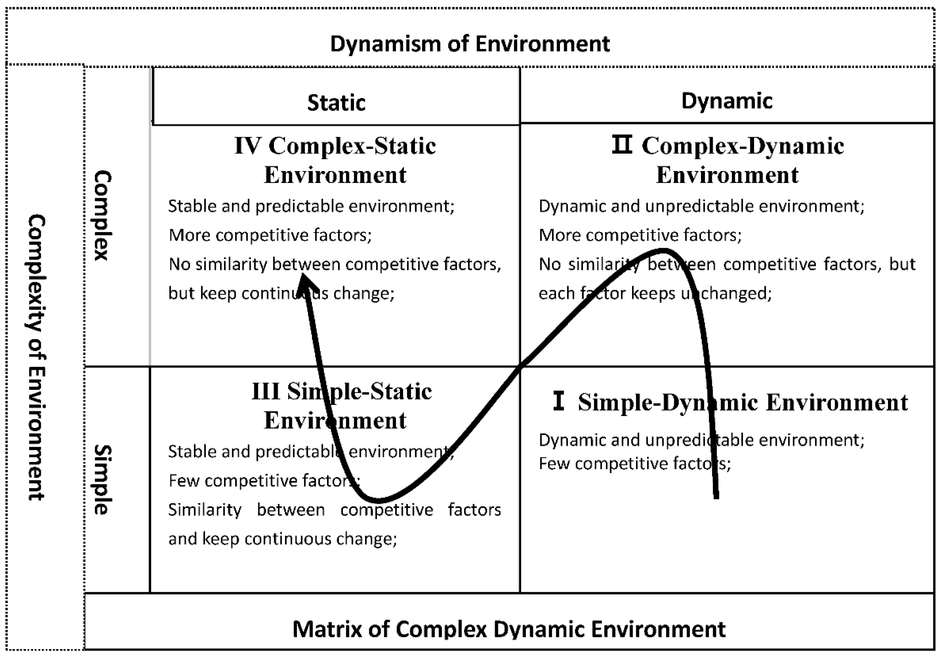 Sustainability 10 01665 g001 Sustainability 10 01665 g001