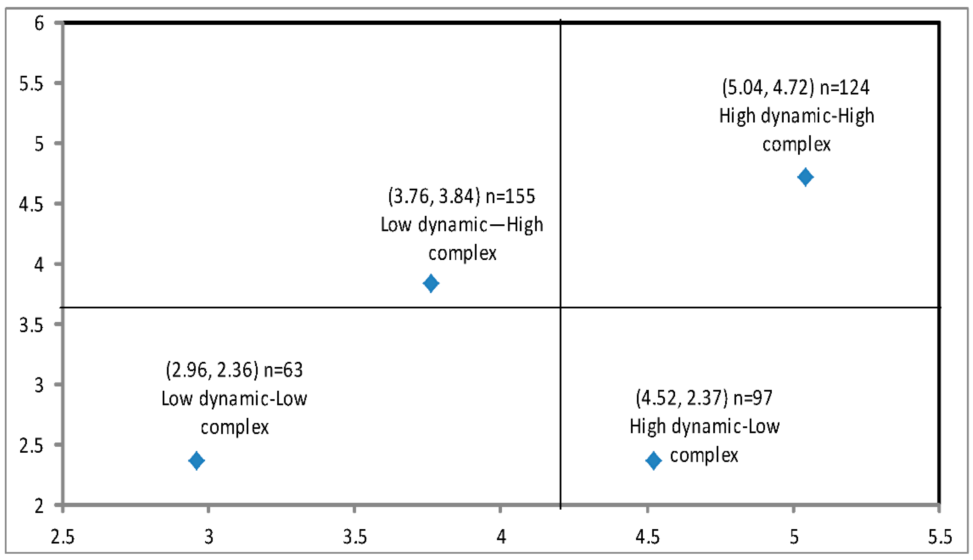 Sustainability 10 01665 g003 Sustainability 10 01665 g003
