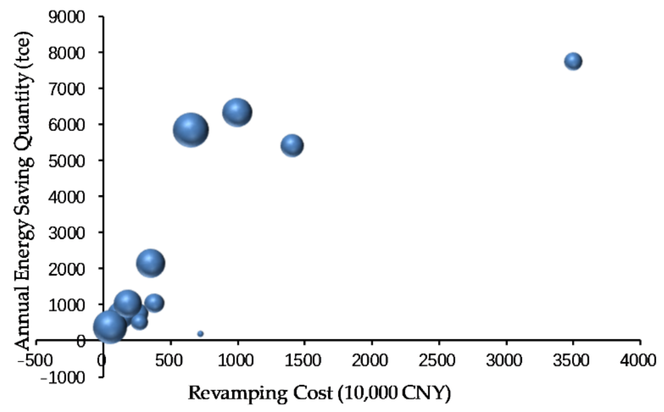 Sustainability 10 01666 g005