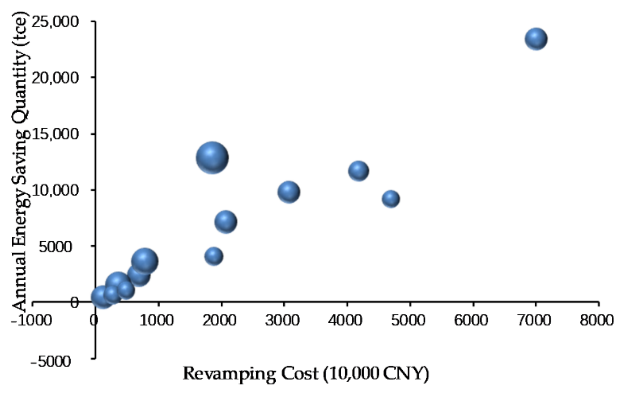 Sustainability 10 01666 g006
