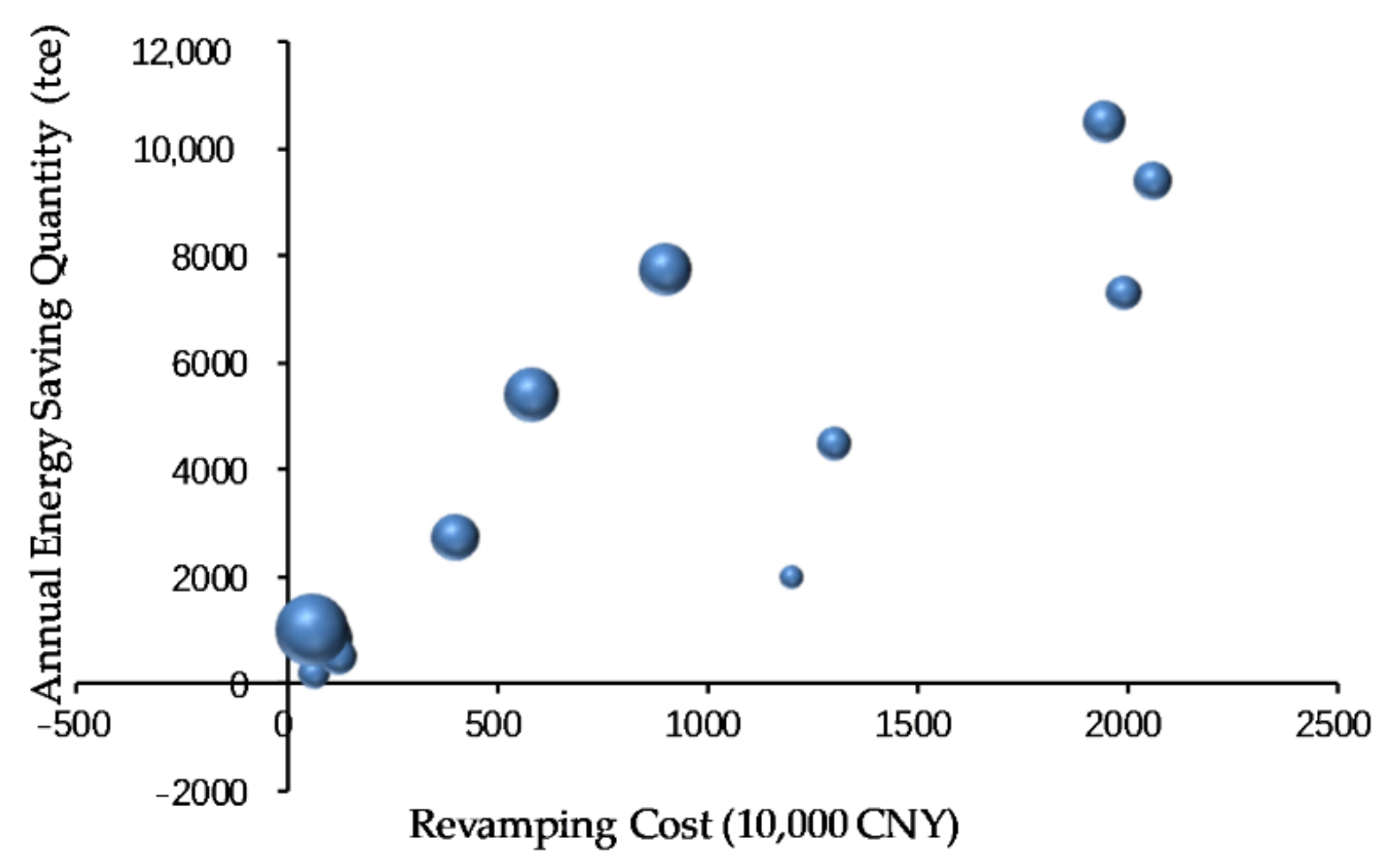 Sustainability 10 01666 g009