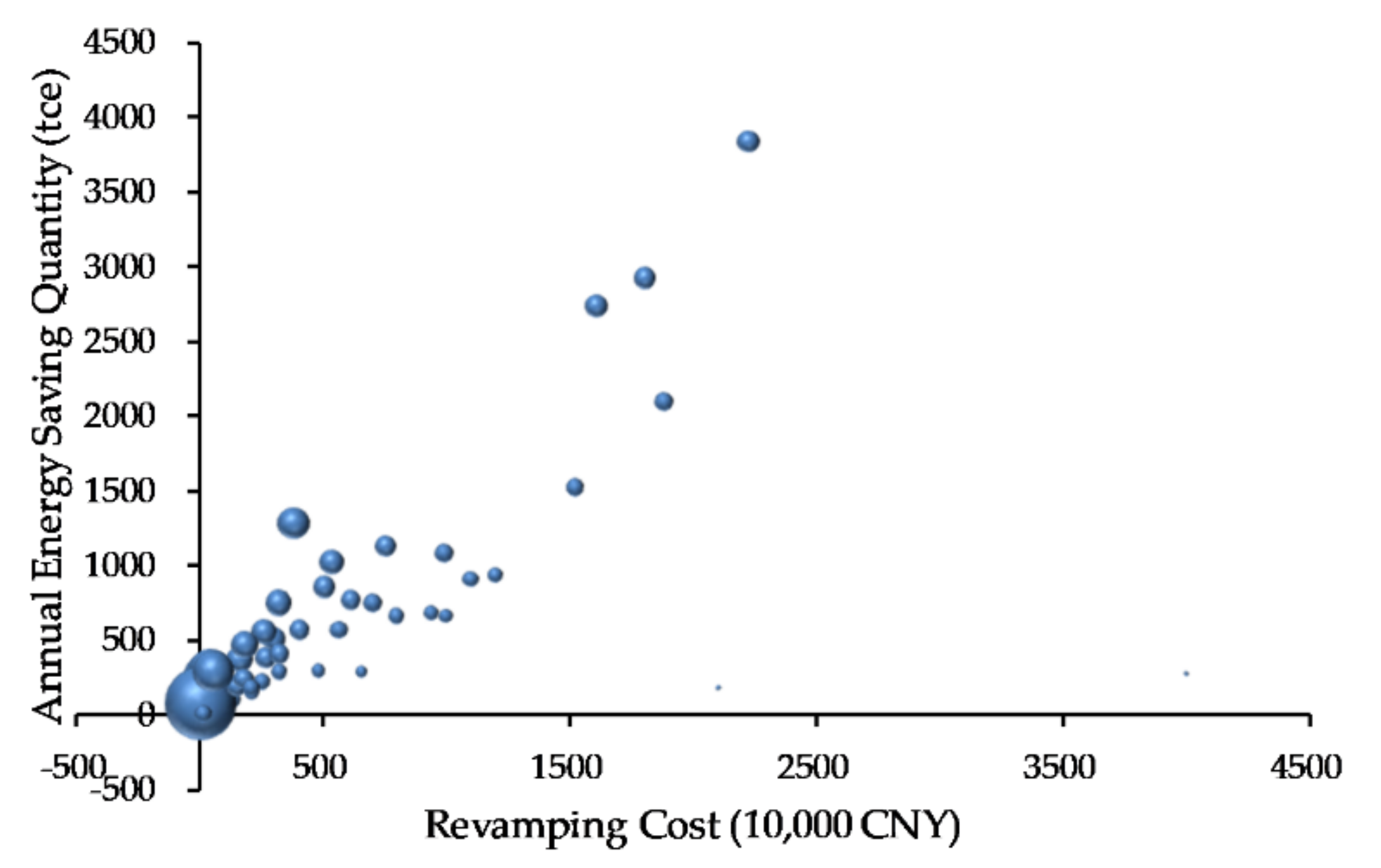 Sustainability 10 01666 g010