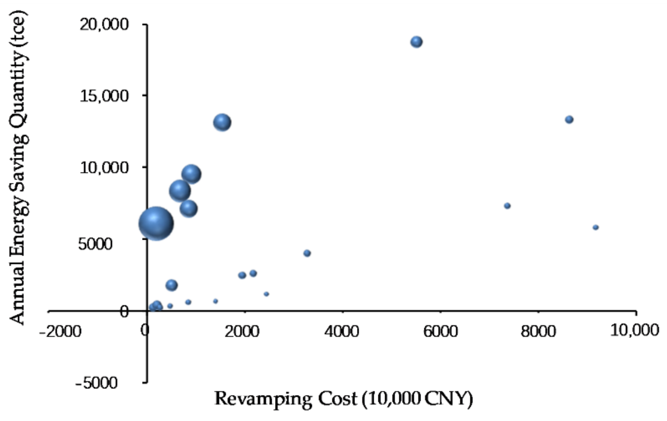 Sustainability 10 01666 g011