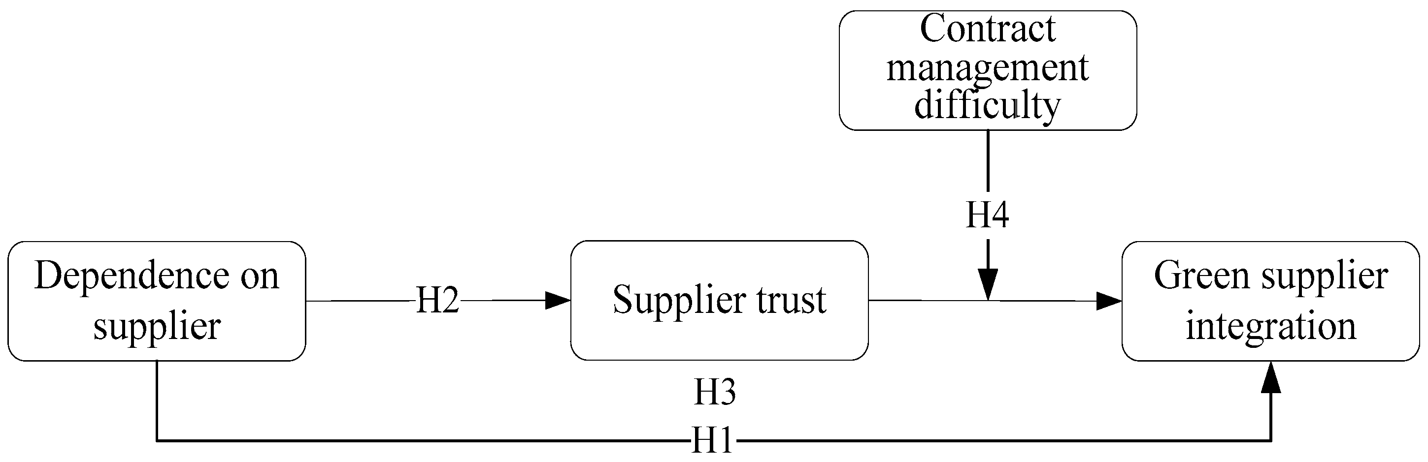 Sustainability 10 01673 g001