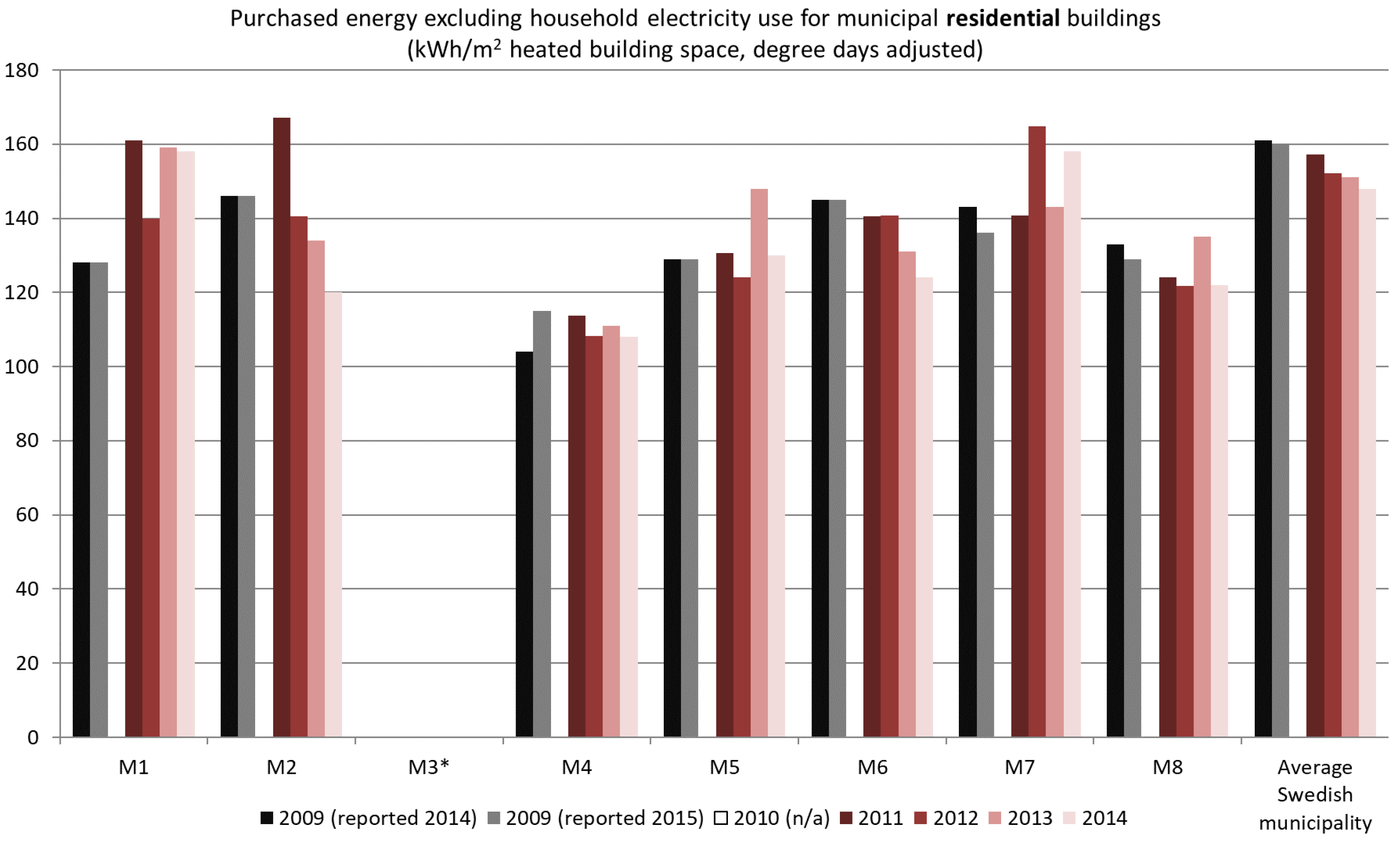 Sustainability 10 01674 g002