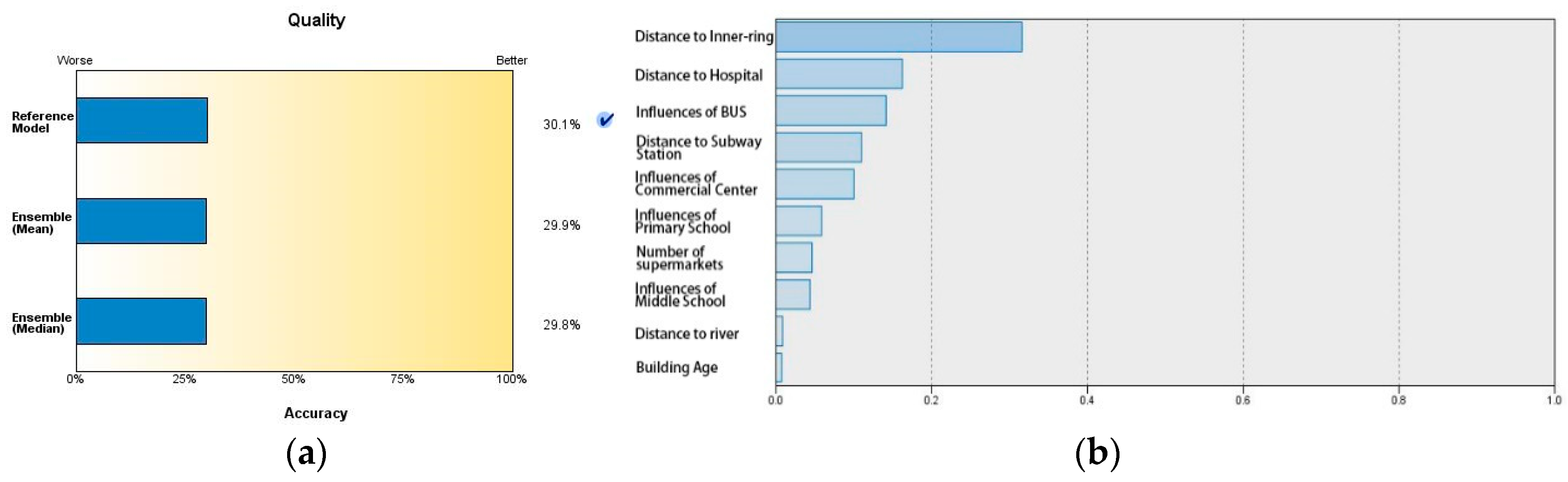 Sustainability 10 01676 g002