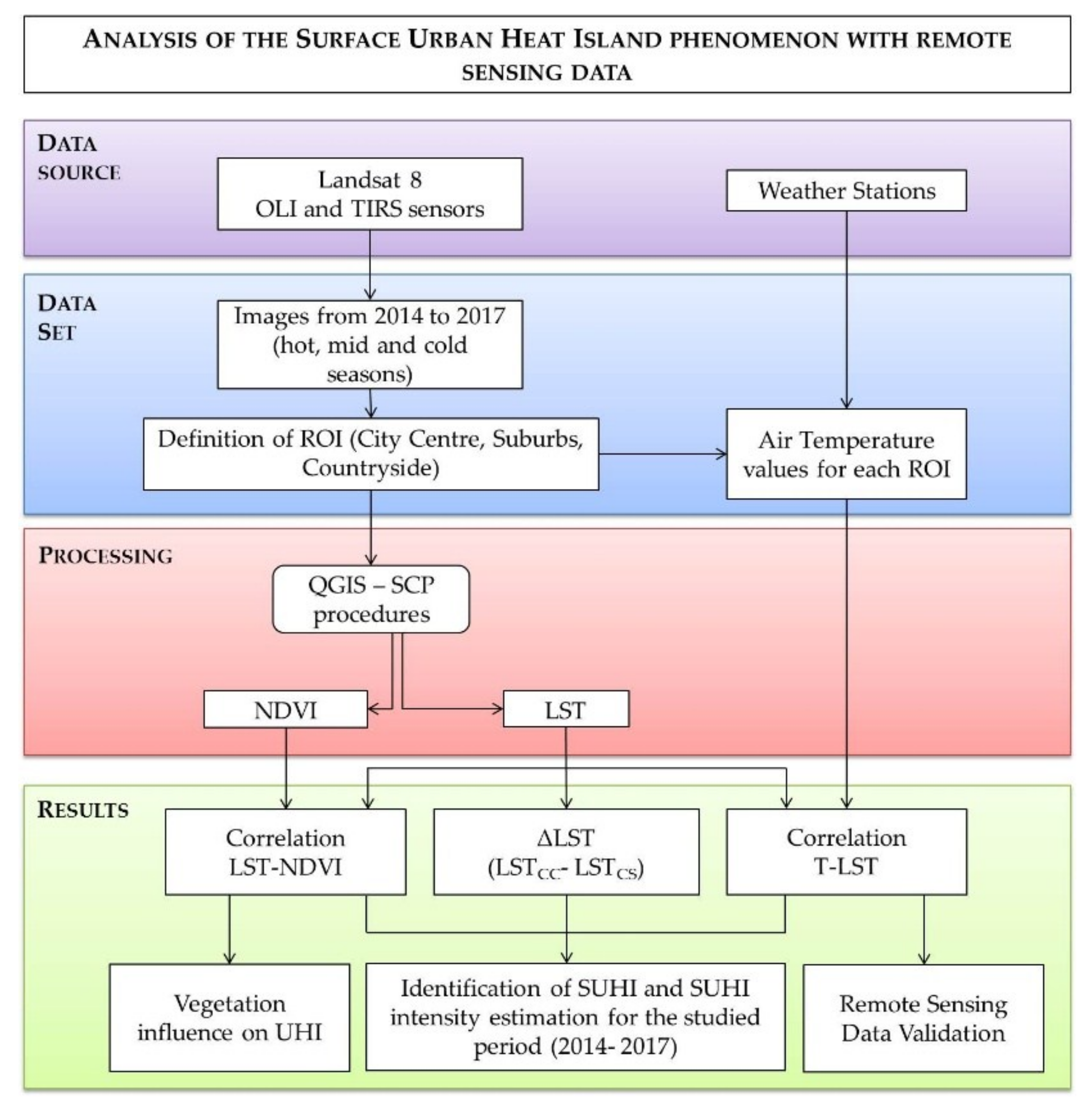 Sustainability 10 01678 g003