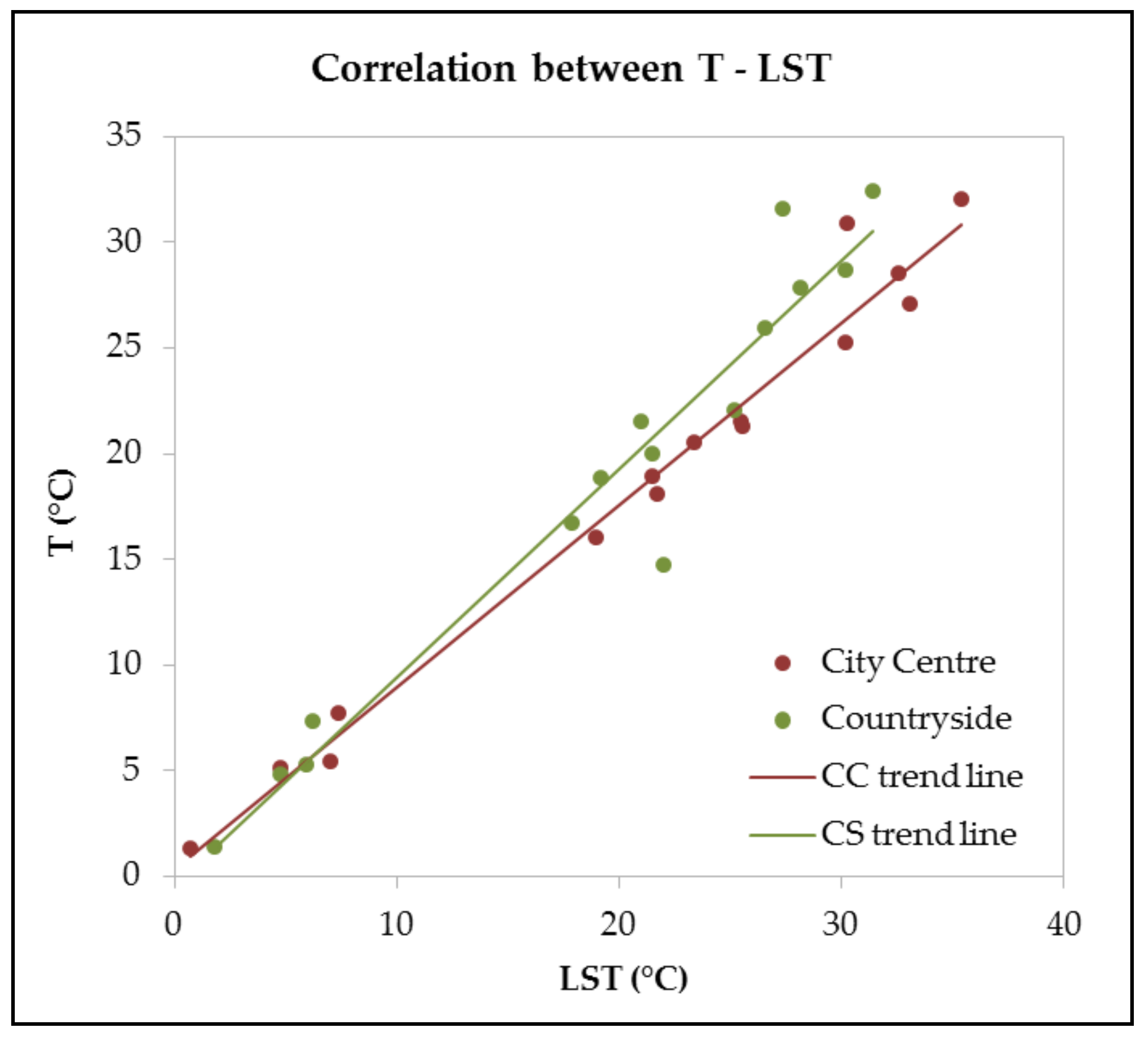 Sustainability 10 01678 g008