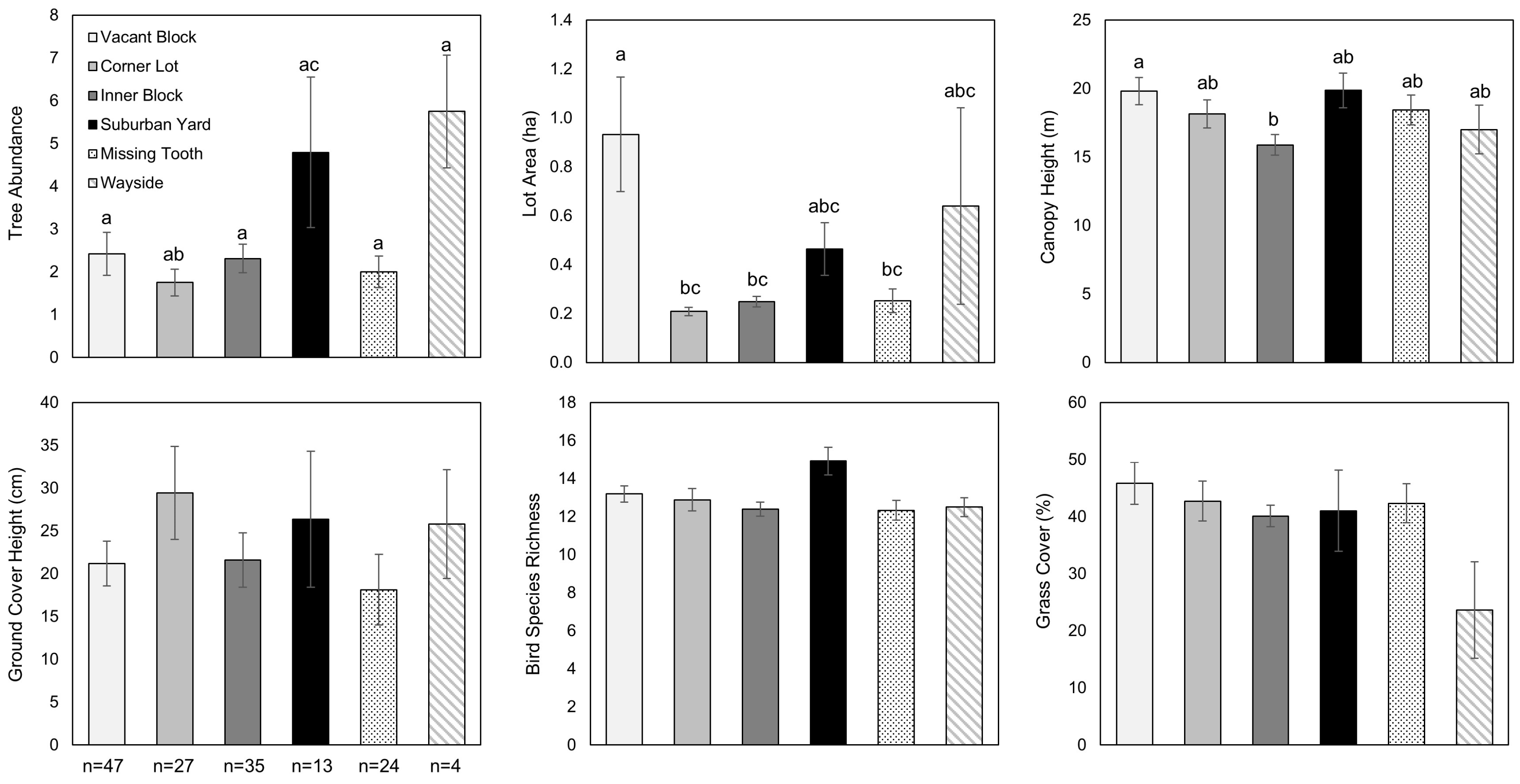 Sustainability 10 01679 g005 Sustainability 10 01679 g005