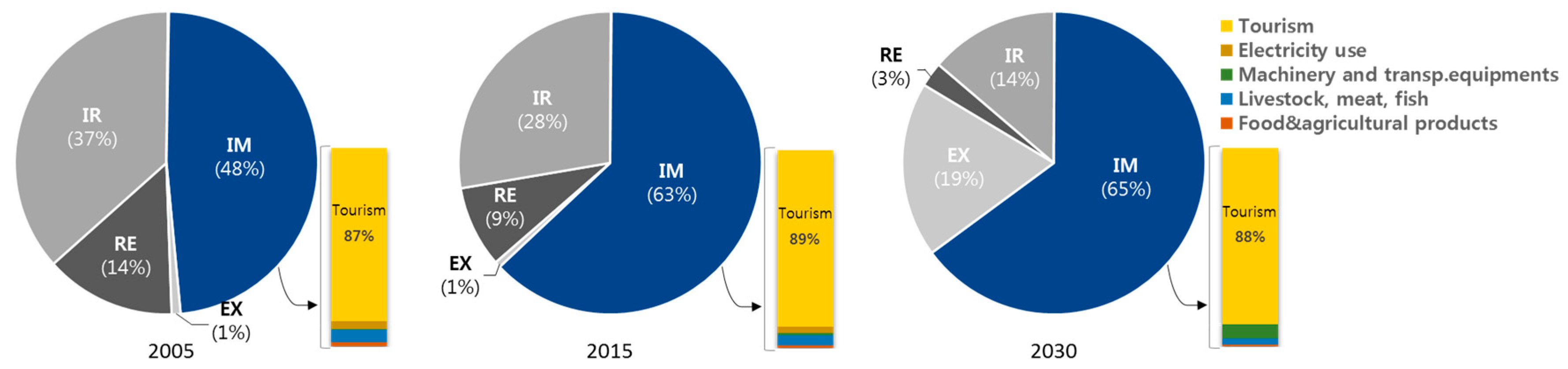 Sustainability 10 01681 g002 Sustainability 10 01681 g002