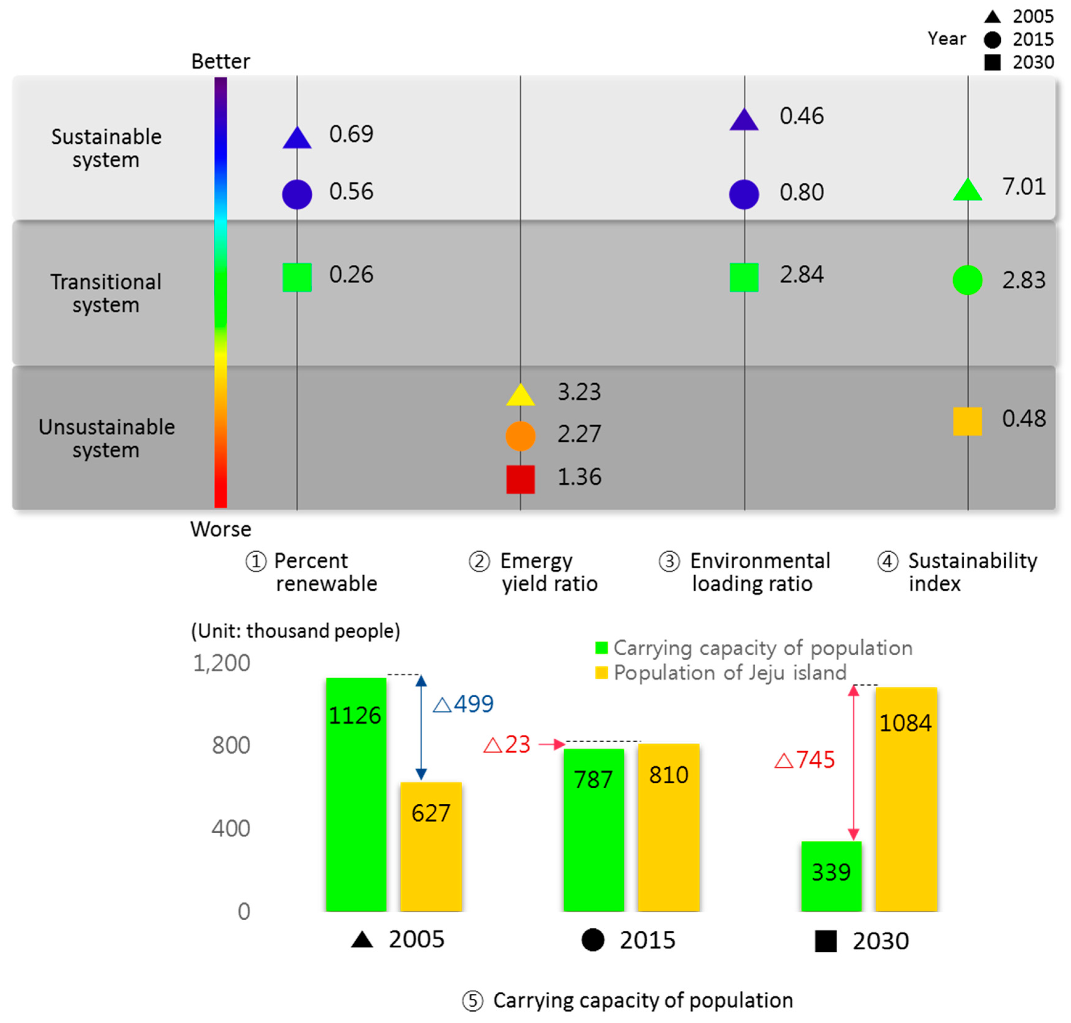 Sustainability 10 01681 g003 Sustainability 10 01681 g003