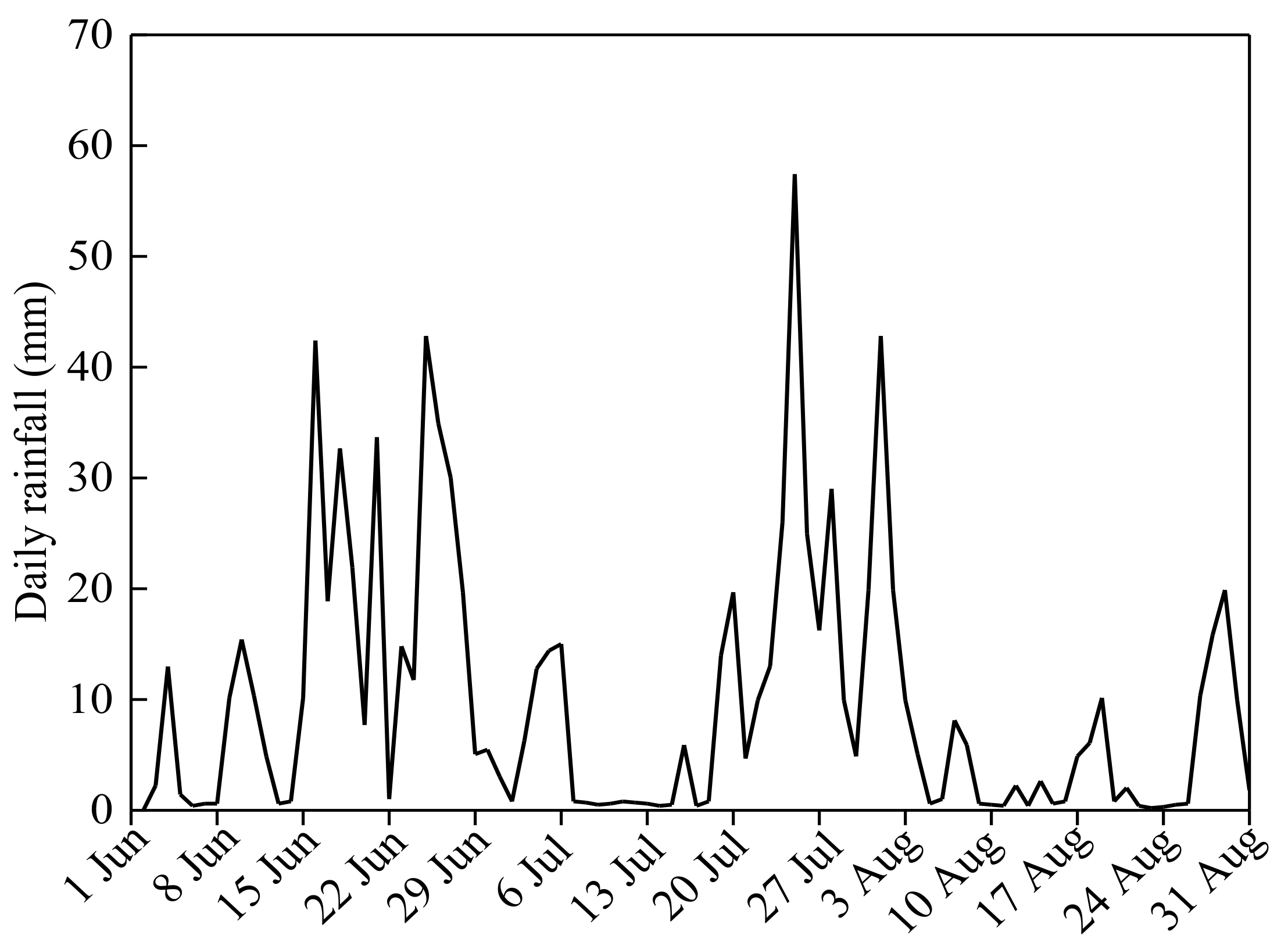 Sustainability 10 01682 g005