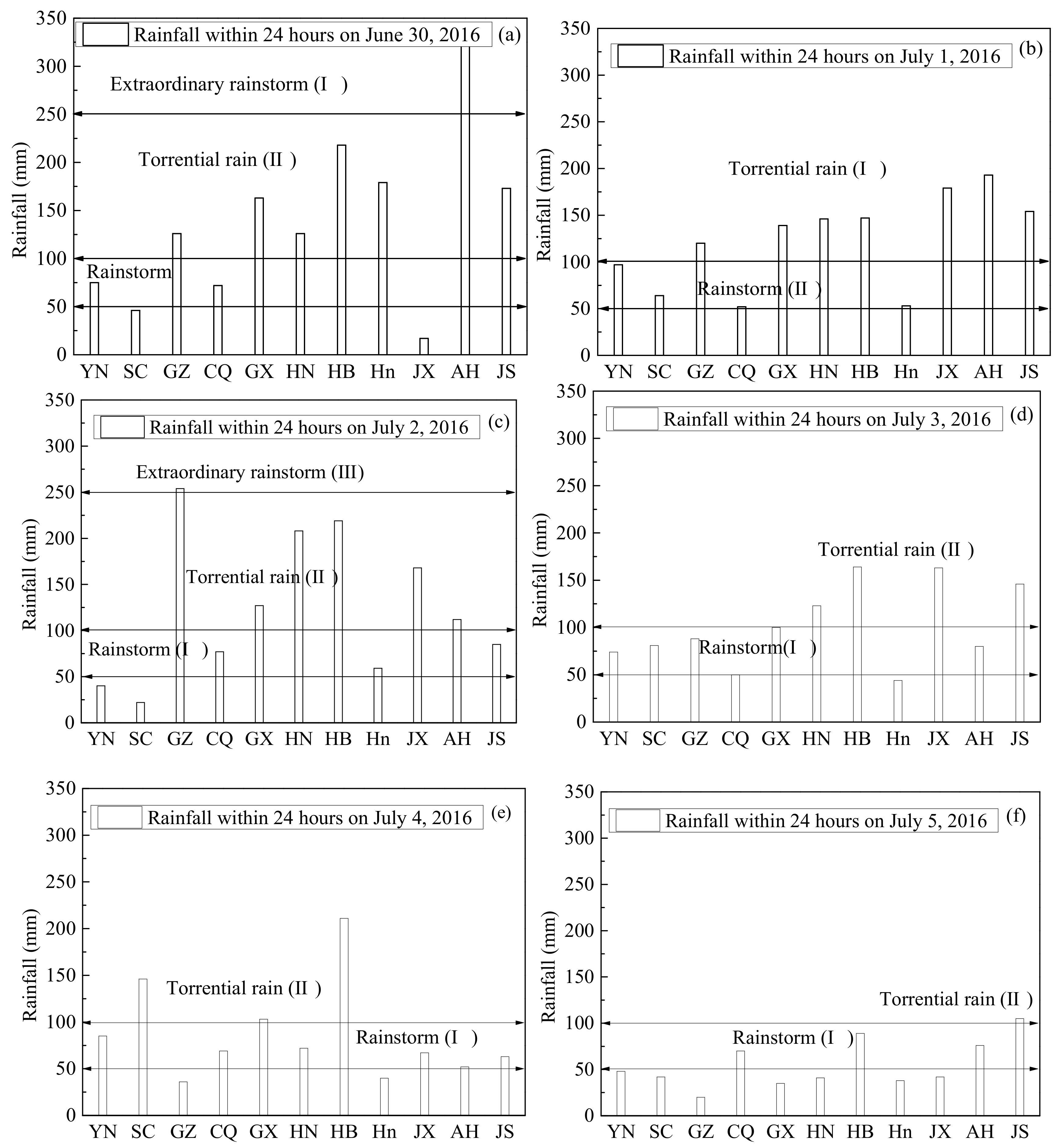 Sustainability 10 01682 g006