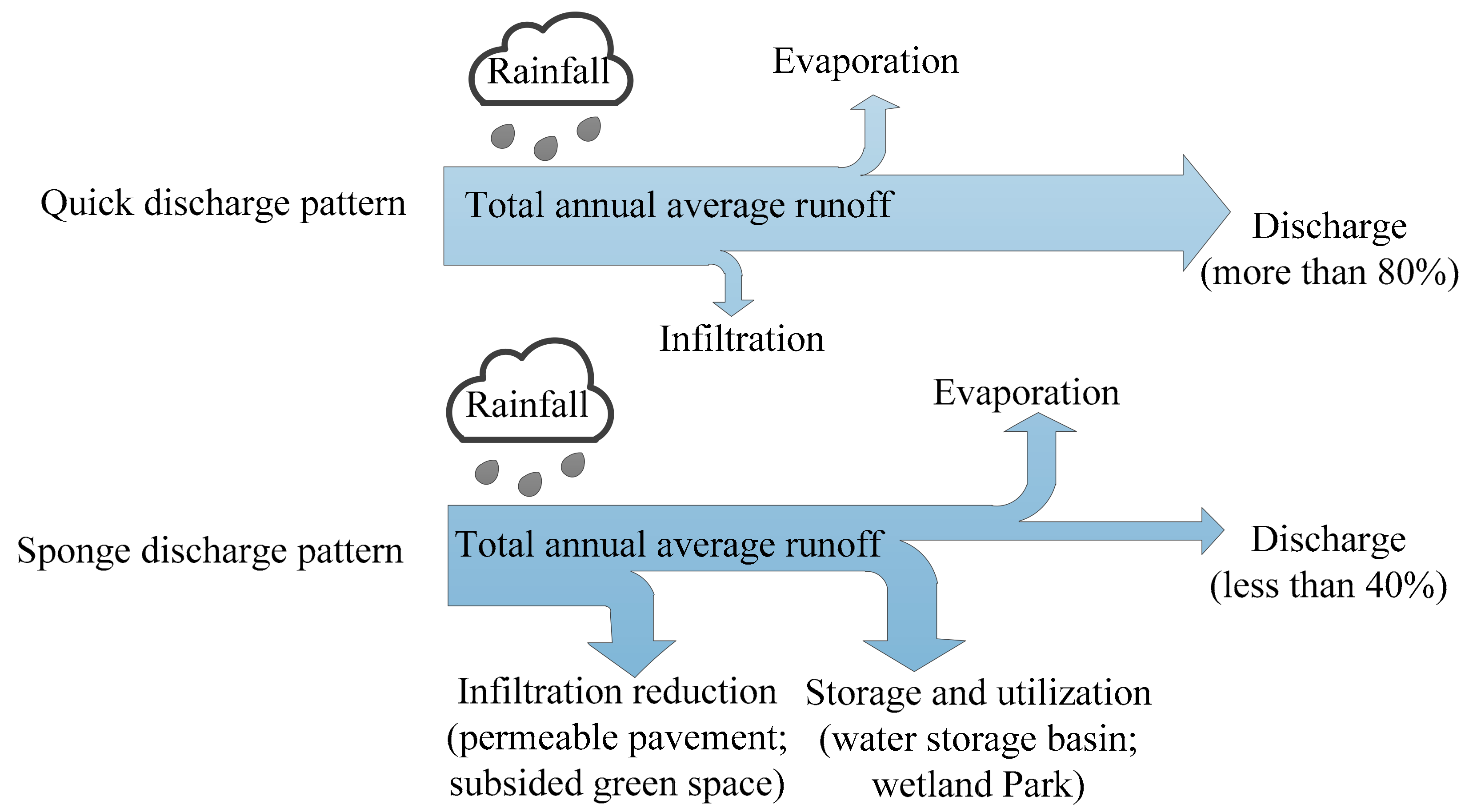 Sustainability 10 01682 g010