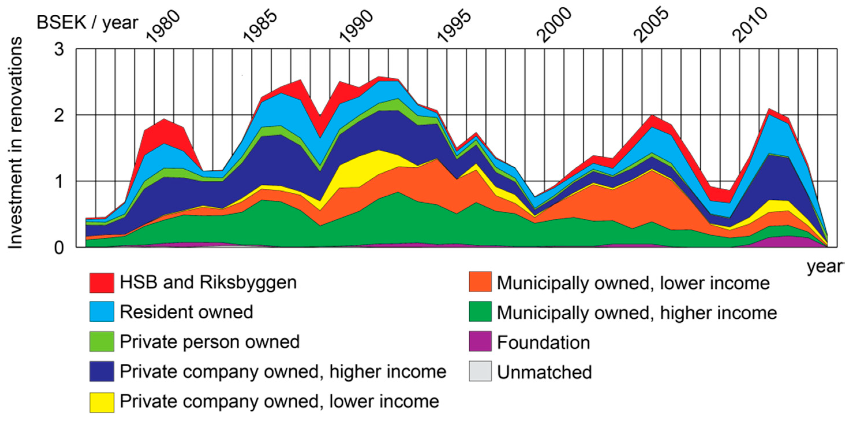 Sustainability 10 01684 g002 550