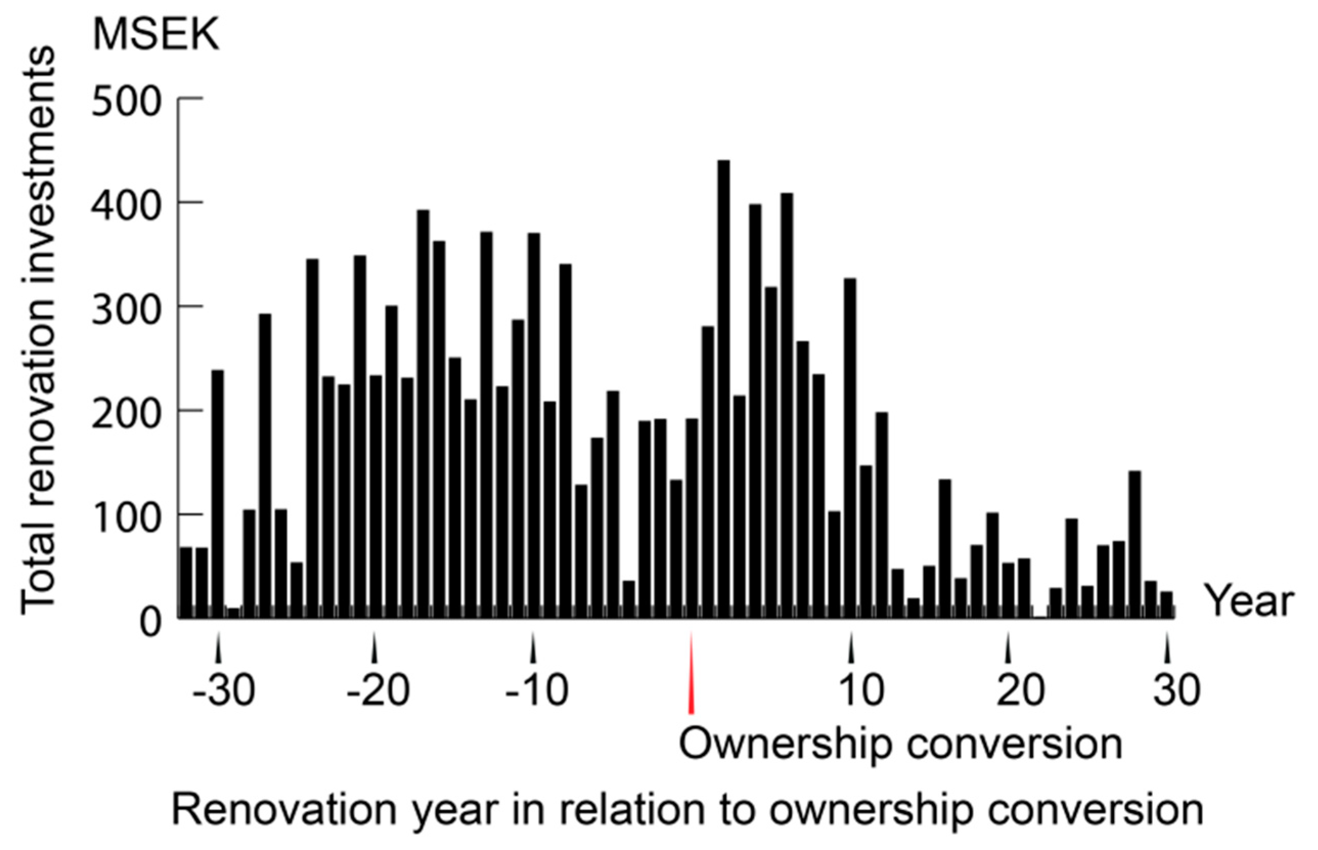 Sustainability 10 01684 g003 550