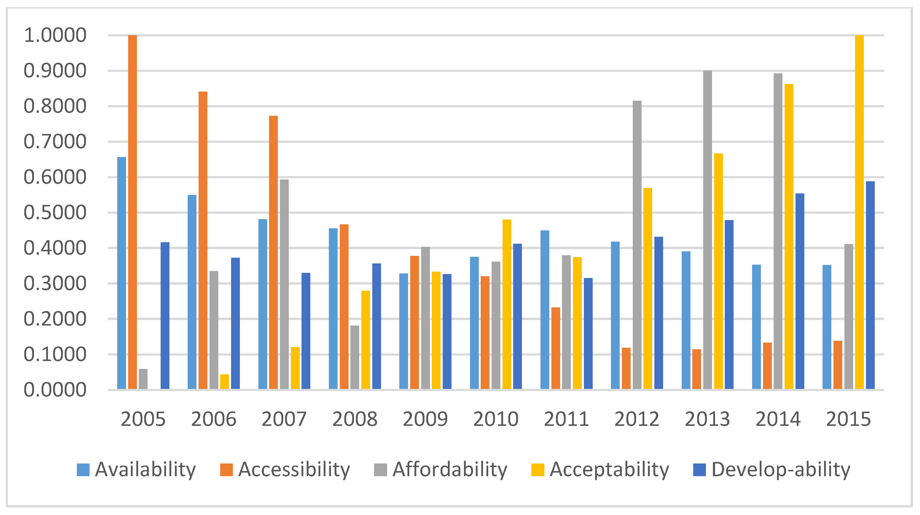 Sustainability 10 01685 g001 550