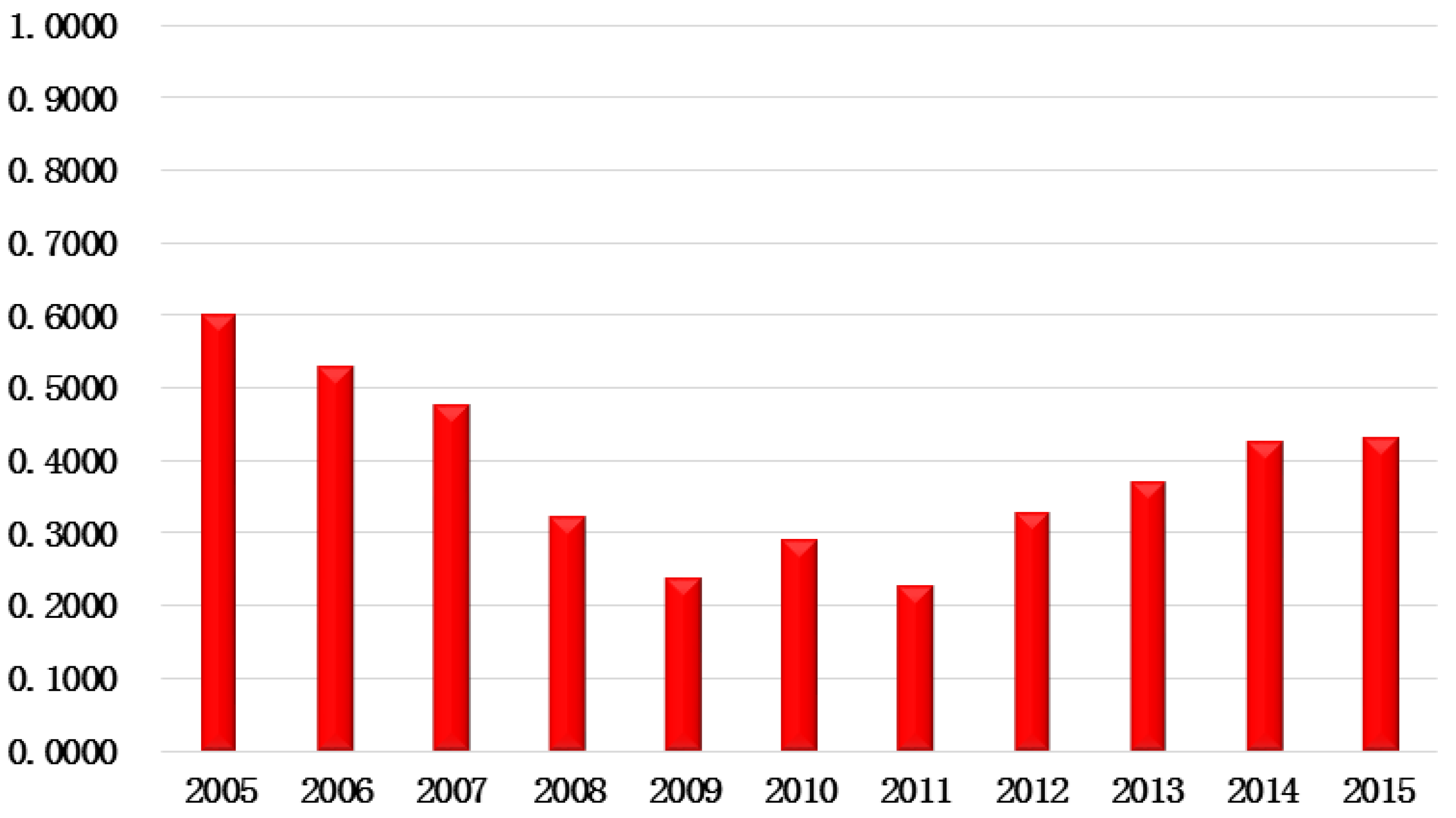 Sustainability 10 01685 g002 550