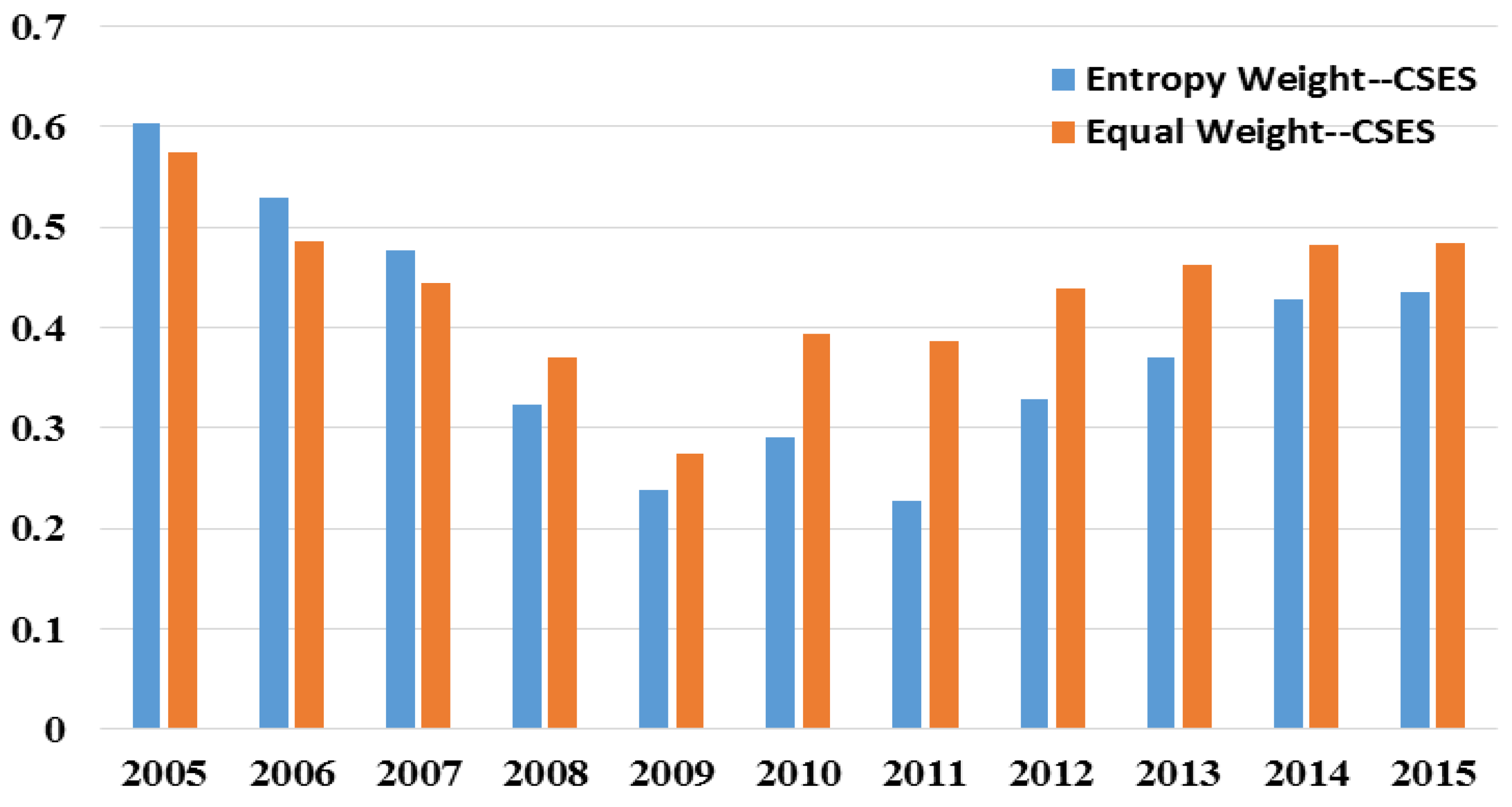 Sustainability 10 01685 g003 550