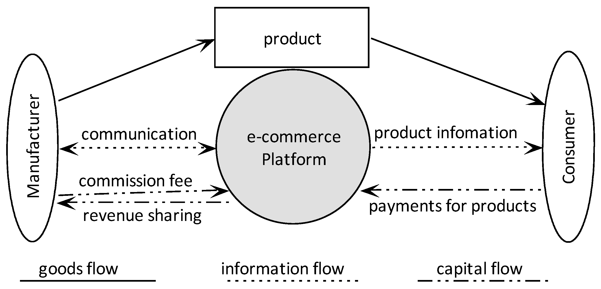 Sustainability 10 01686 g001 550