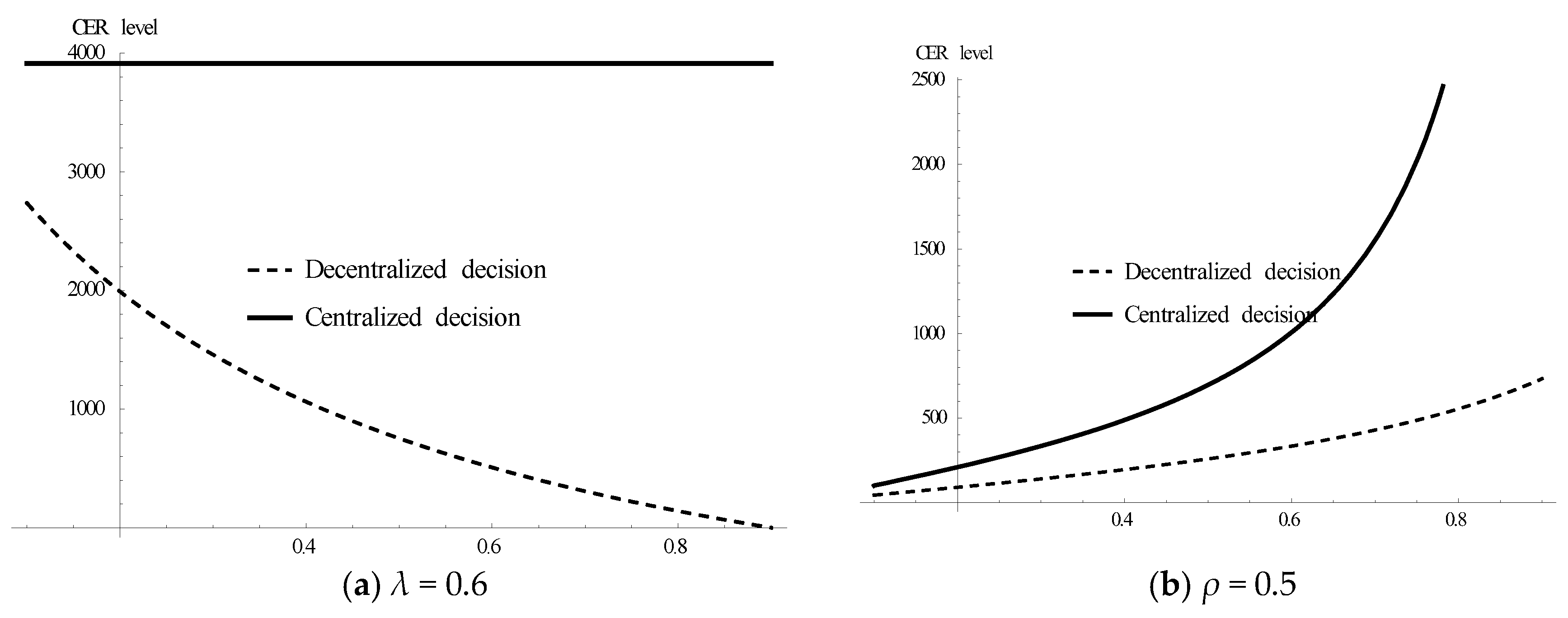 Sustainability 10 01686 g003 550