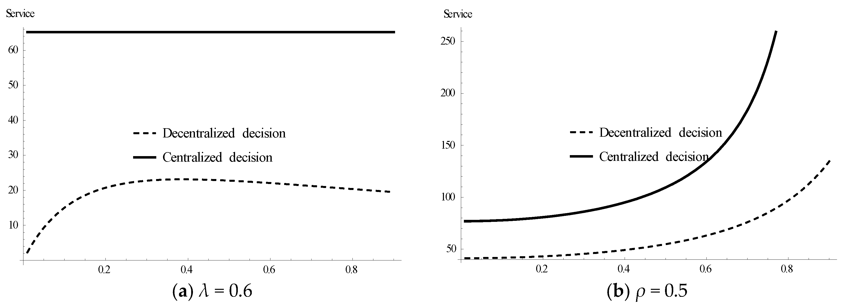 Sustainability 10 01686 g004 550