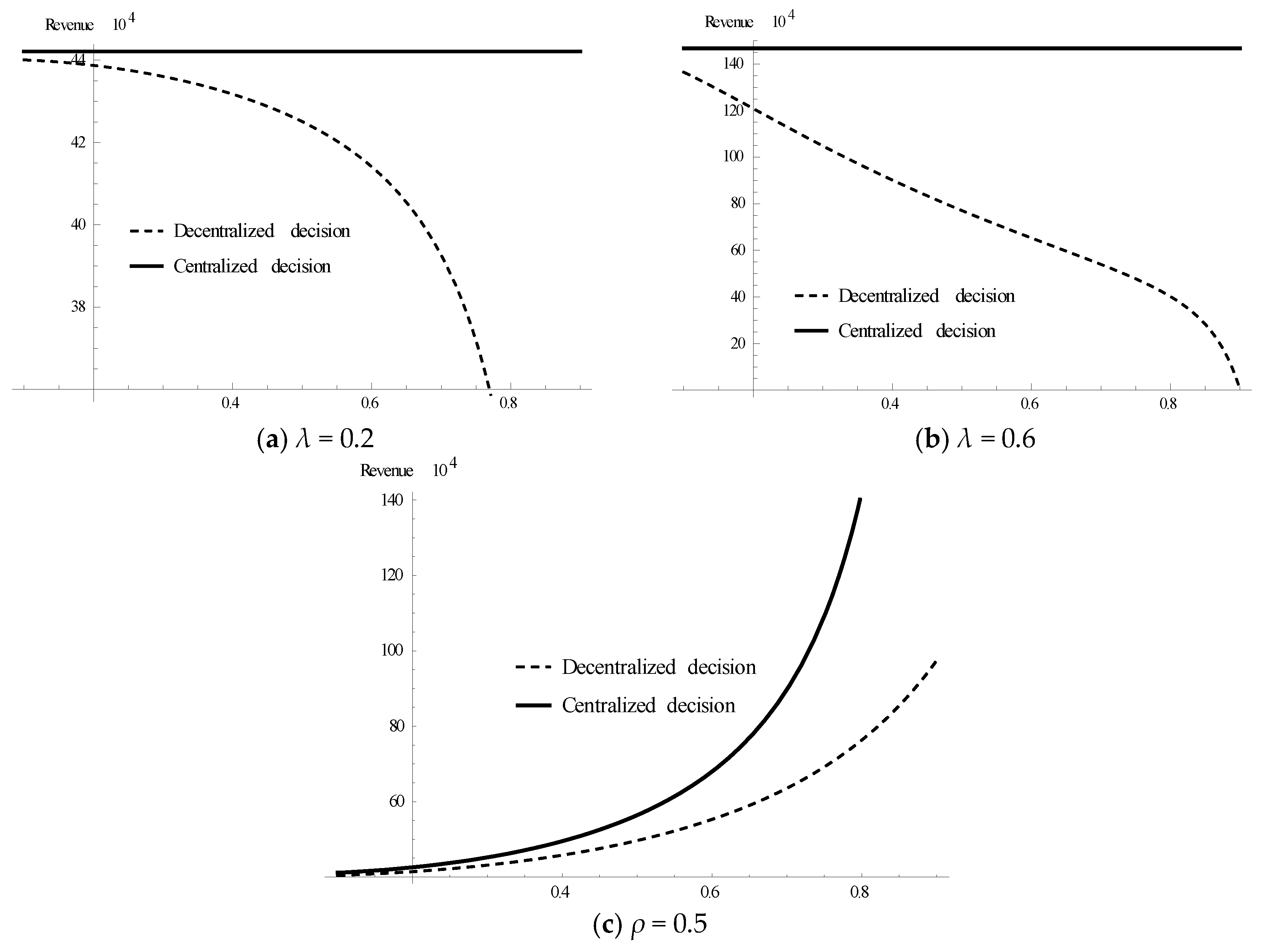 Sustainability 10 01686 g005 550
