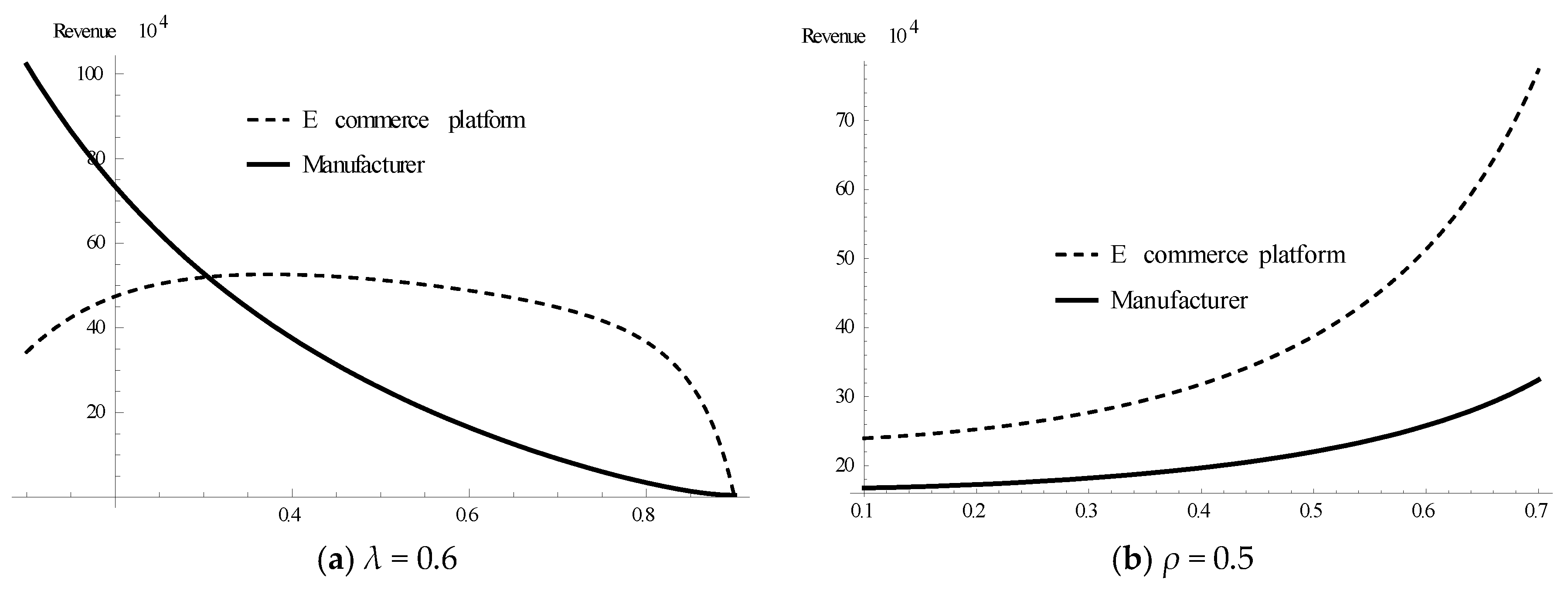 Sustainability 10 01686 g006 550