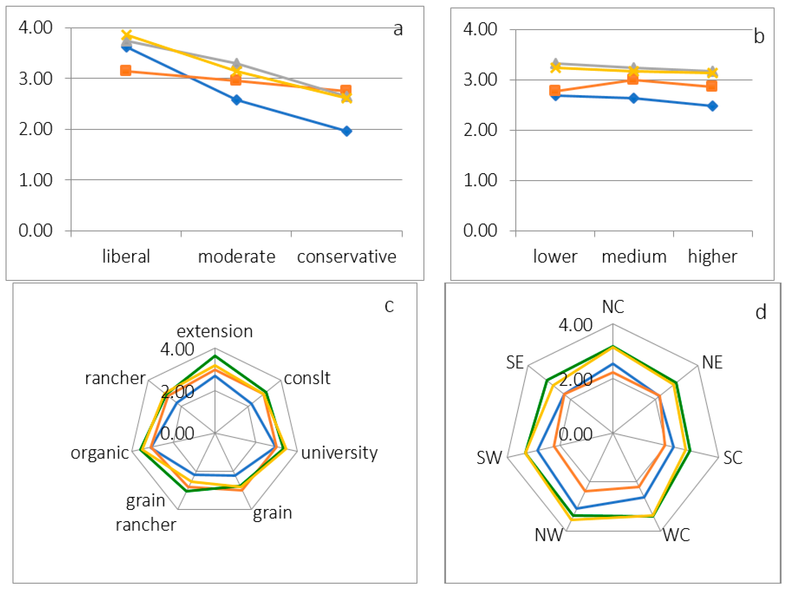 Sustainability 10 01687 g001 Sustainability 10 01687 g001
